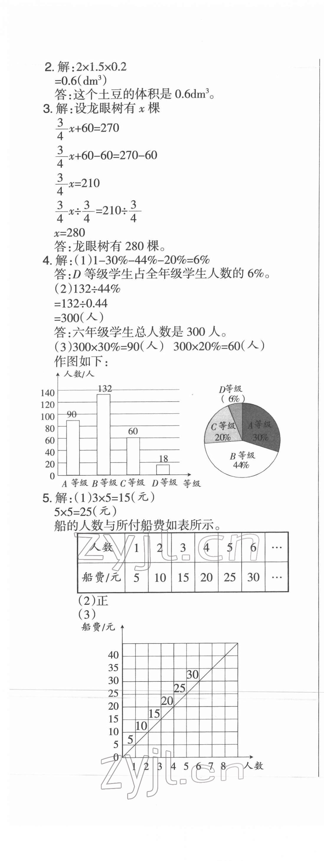 2022年廣東小學畢業(yè)總復習數(shù)學通用版順德專版 第9頁