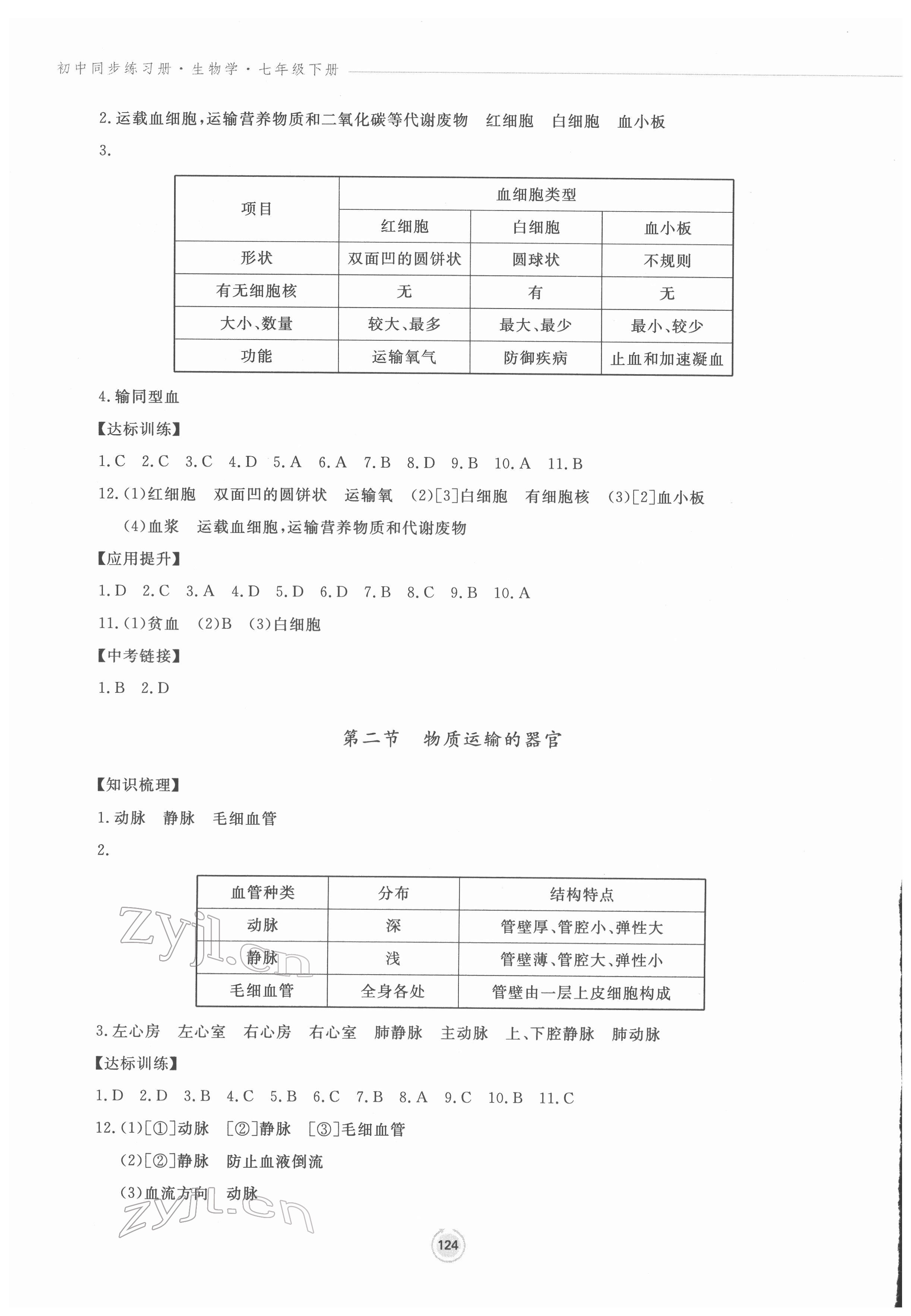 2022年同步练习册鹭江出版社七年级生物下册济南版 参考答案第5页