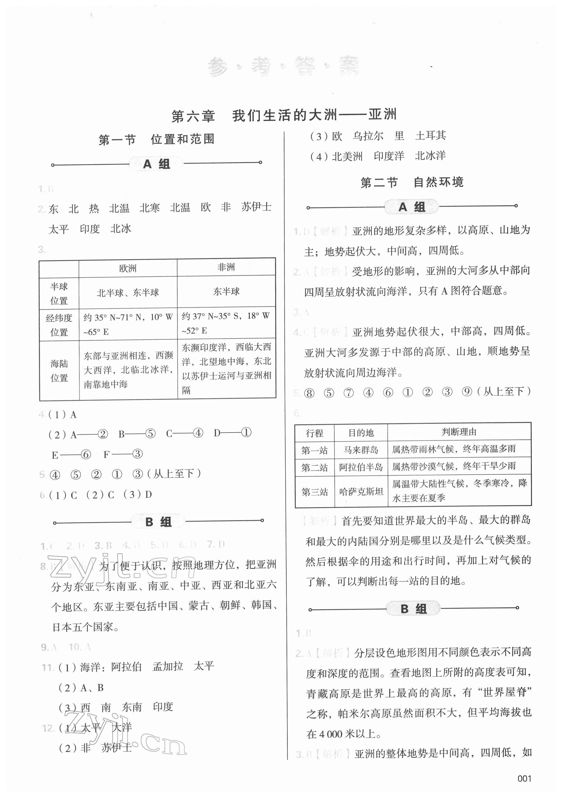 2022年學(xué)習(xí)質(zhì)量監(jiān)測七年級(jí)地理下冊(cè)人教版 參考答案第1頁