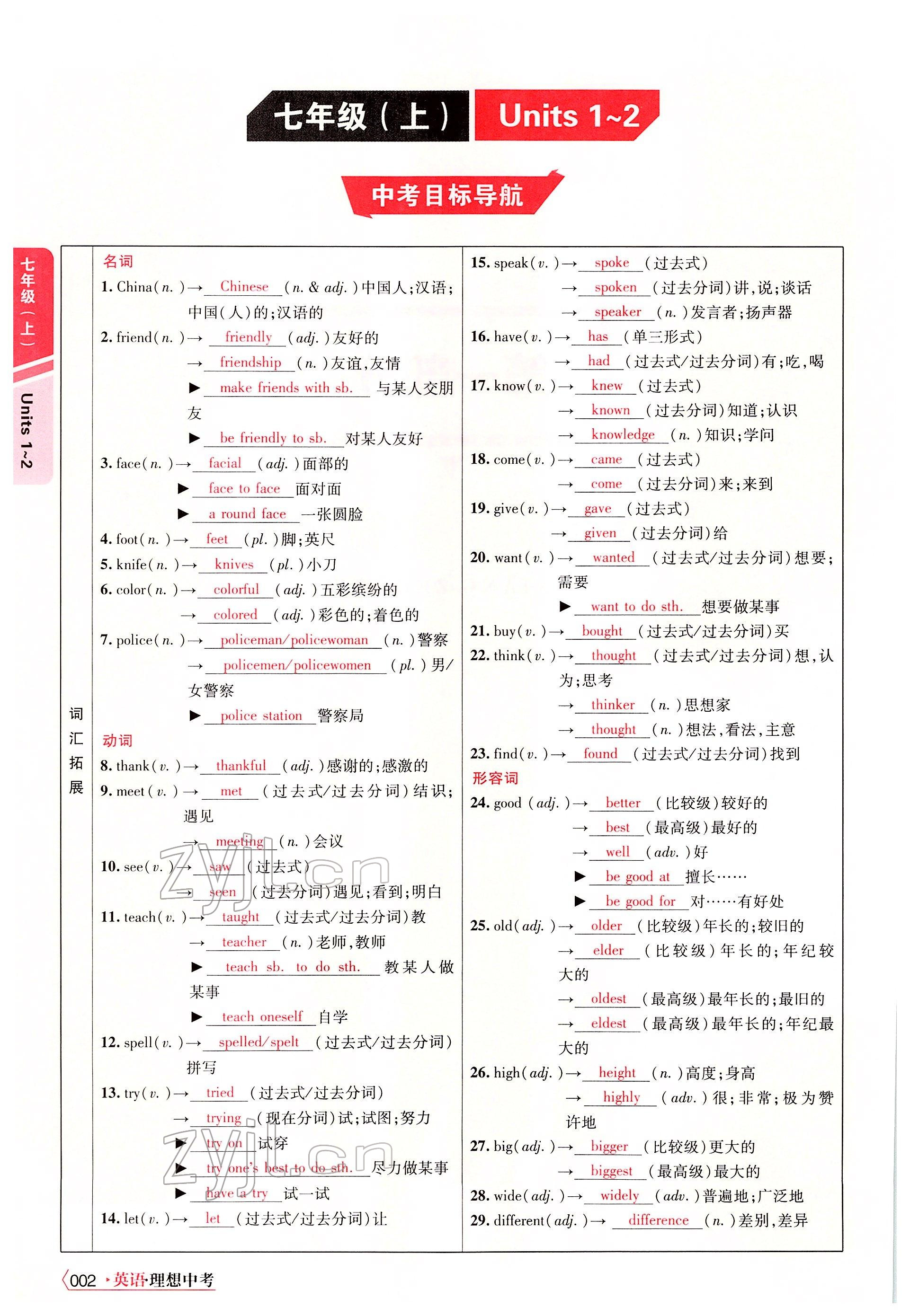 2022年理想中考英语河南专版 参考答案第1页