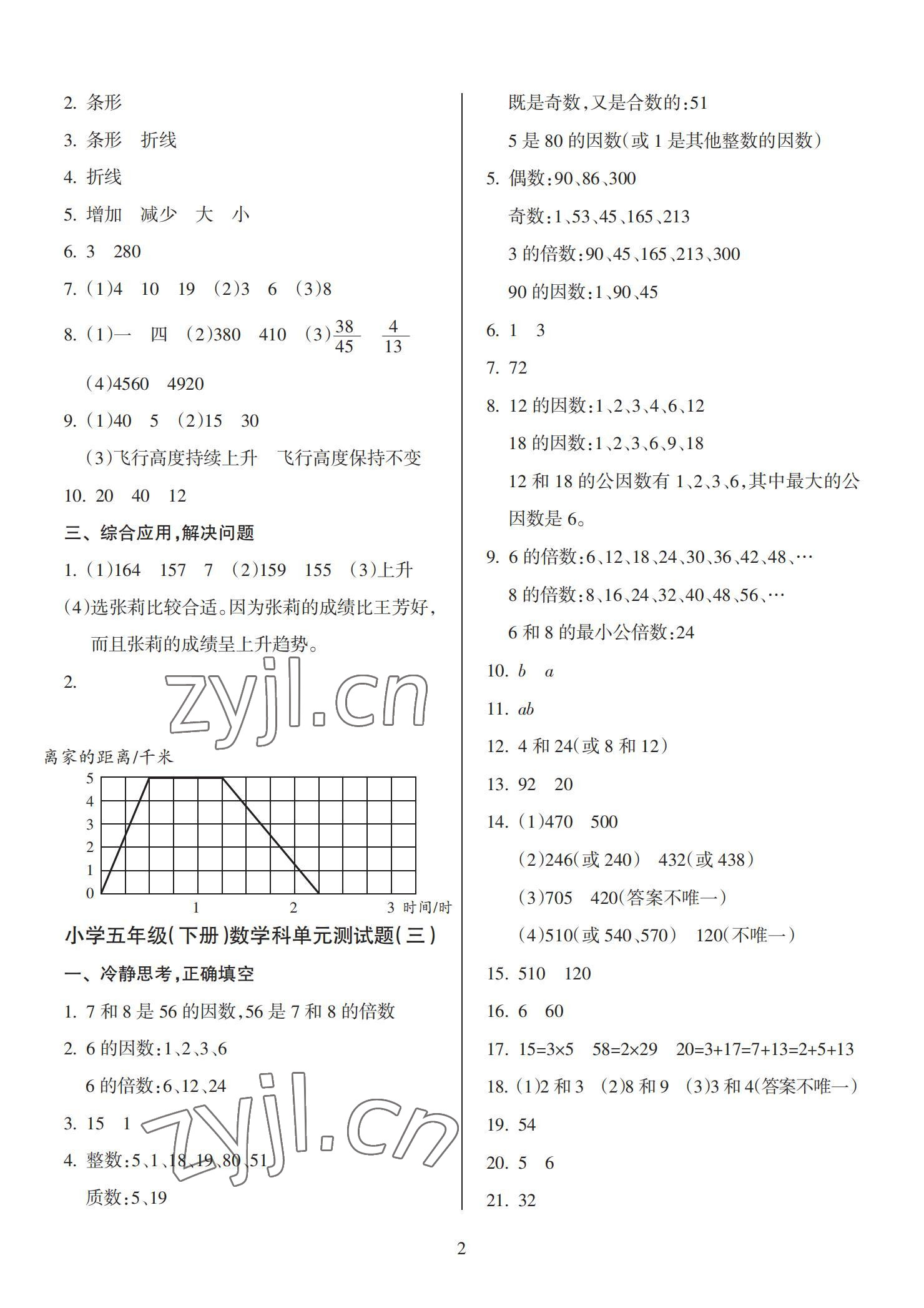 2022年金椰風新課程同步練五年級數(shù)學下冊蘇教版 參考答案第2頁