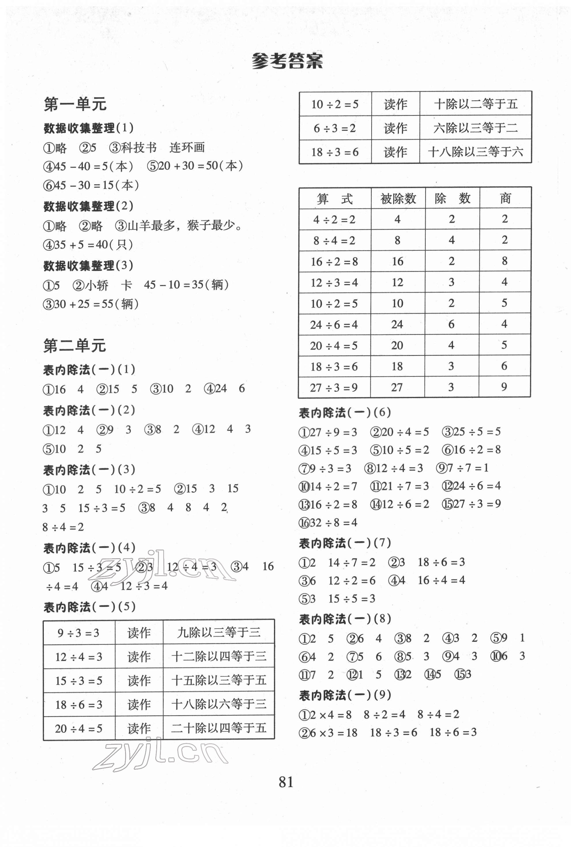 2022年每日10分鐘口算心算速算天天練二年級數(shù)學(xué)下冊人教版 第1頁