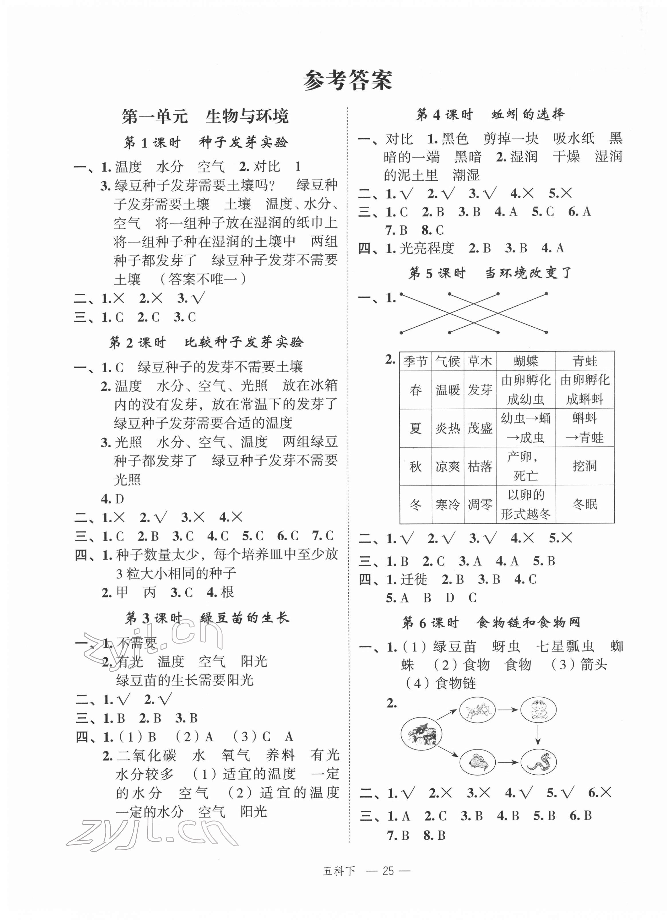 2022年名師面對面先學(xué)后練五年級科學(xué)下冊教科版 參考答案第1頁