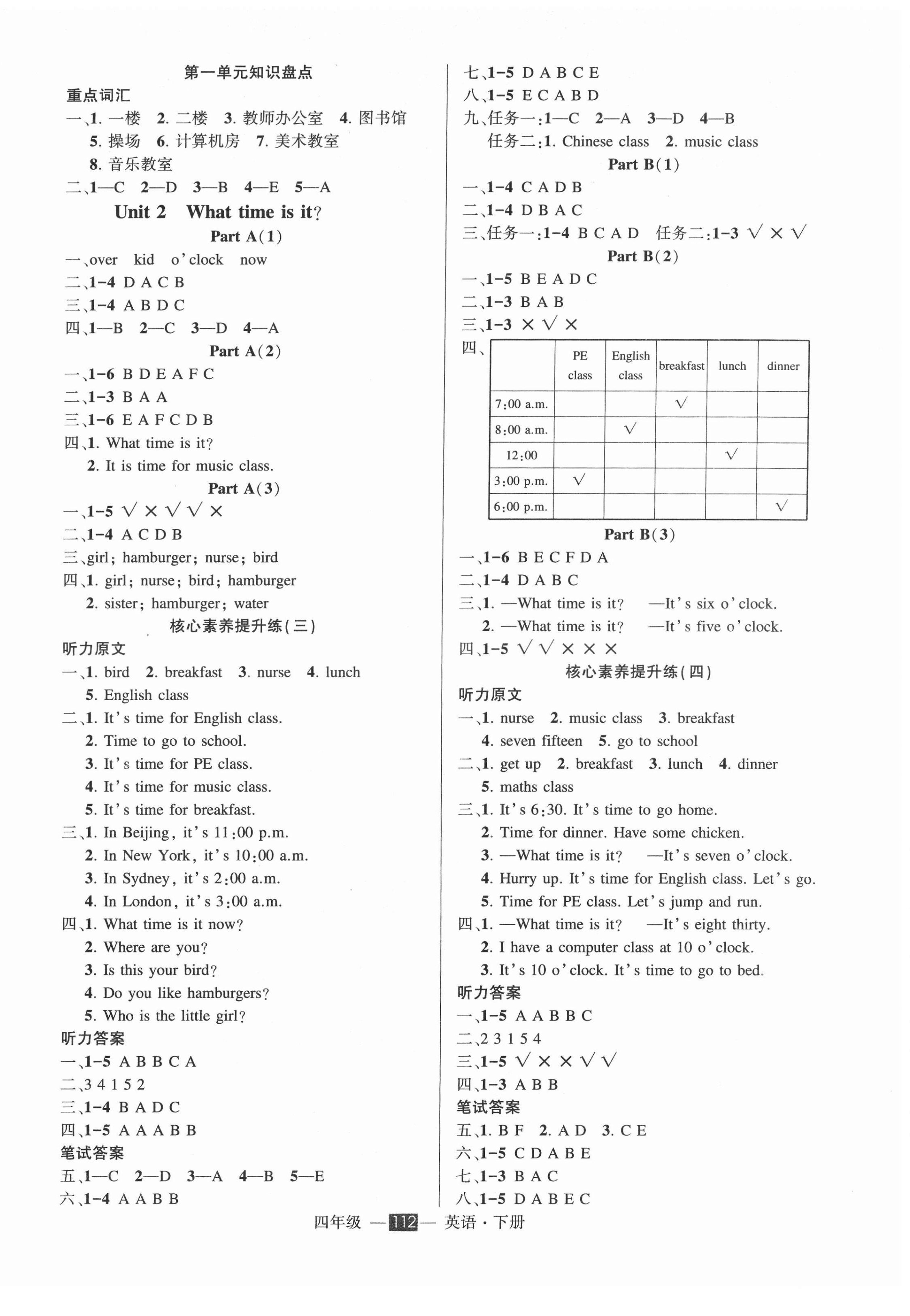 2022年黄冈状元成才路状元作业本四年级英语下册人教PEP版 第2页