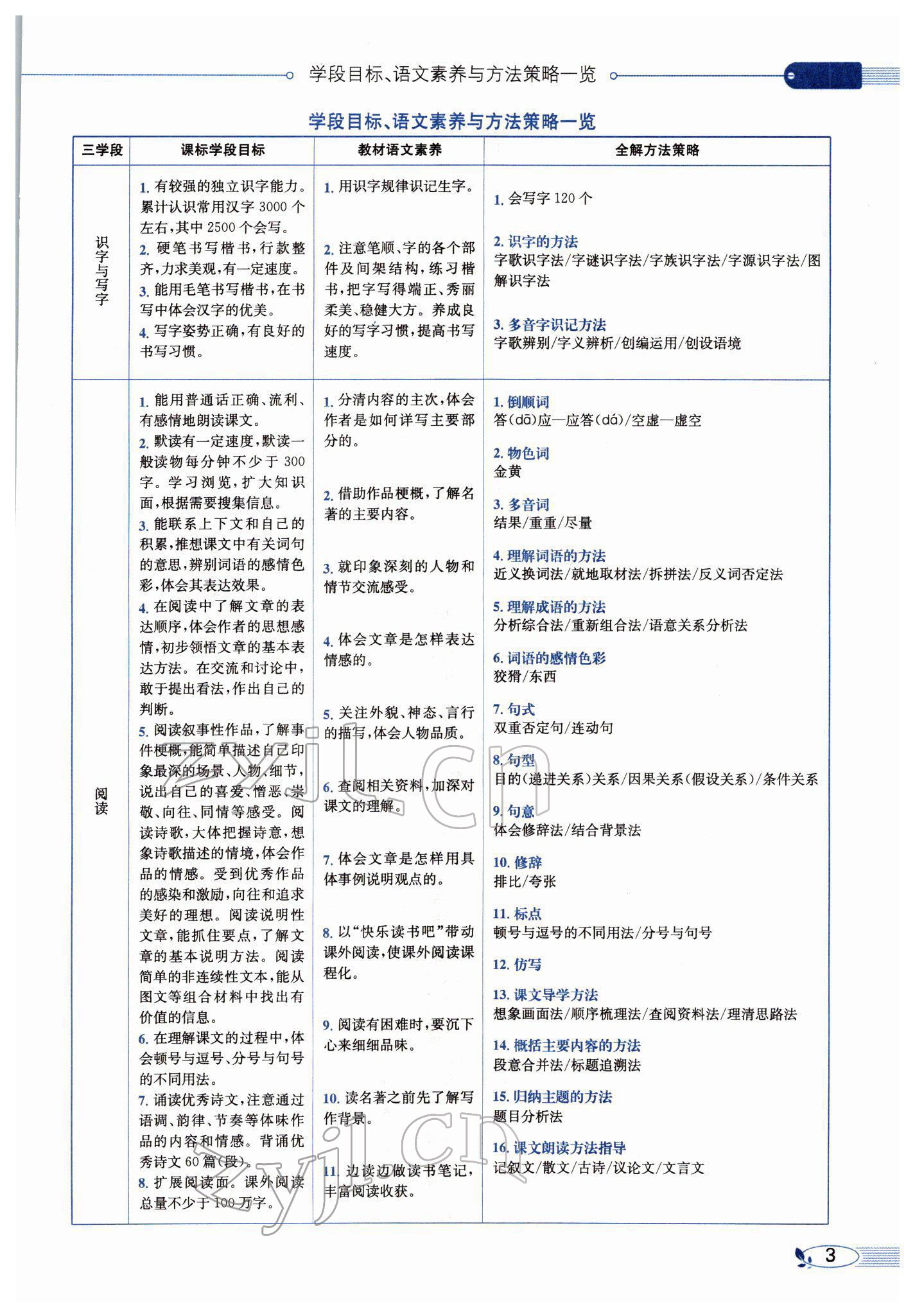 2022年教材全解六年級語文下冊人教版廣東專版 參考答案第5頁