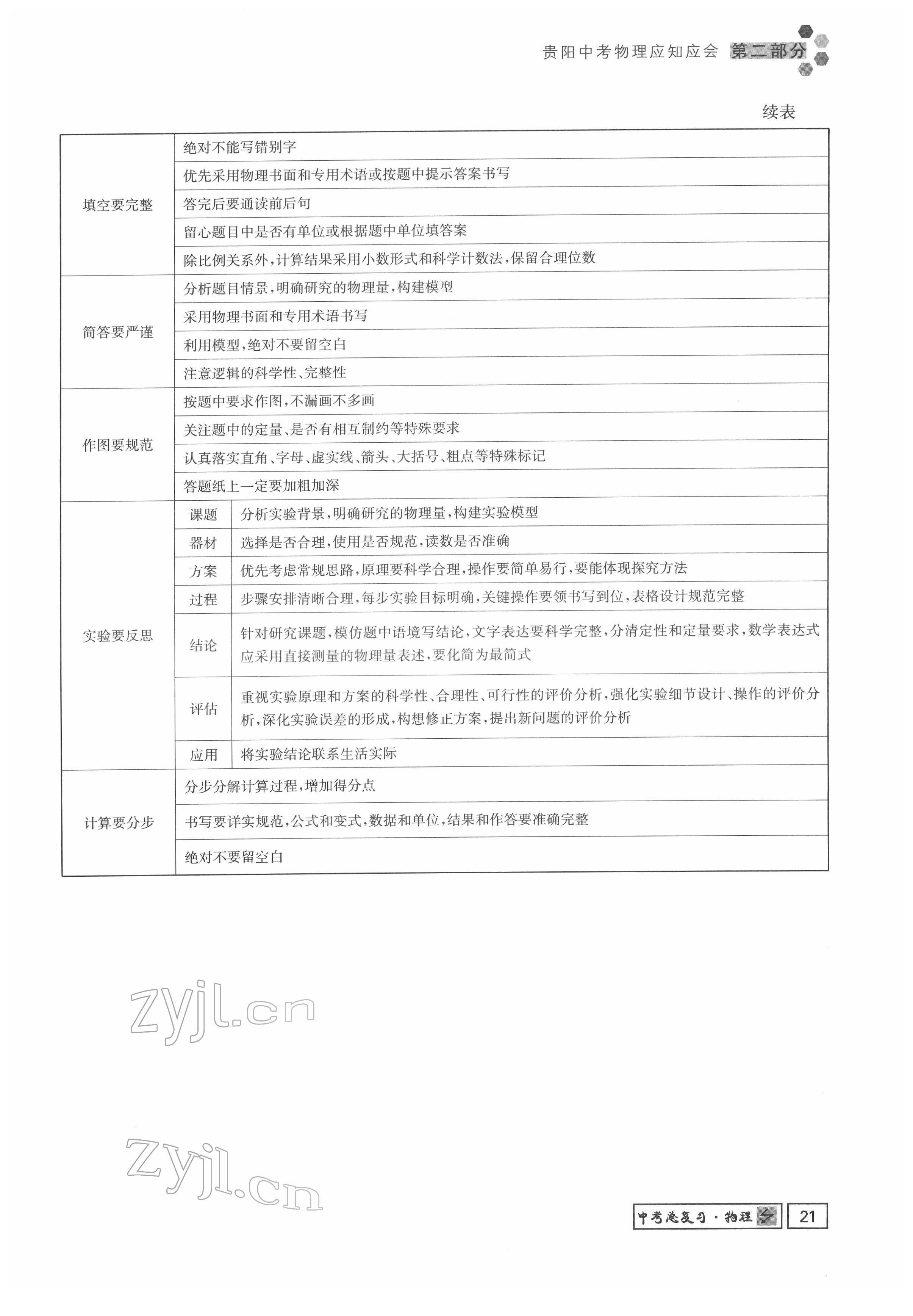 2022年地道中考貴陽中考總復(fù)習(xí)物理 參考答案第21頁