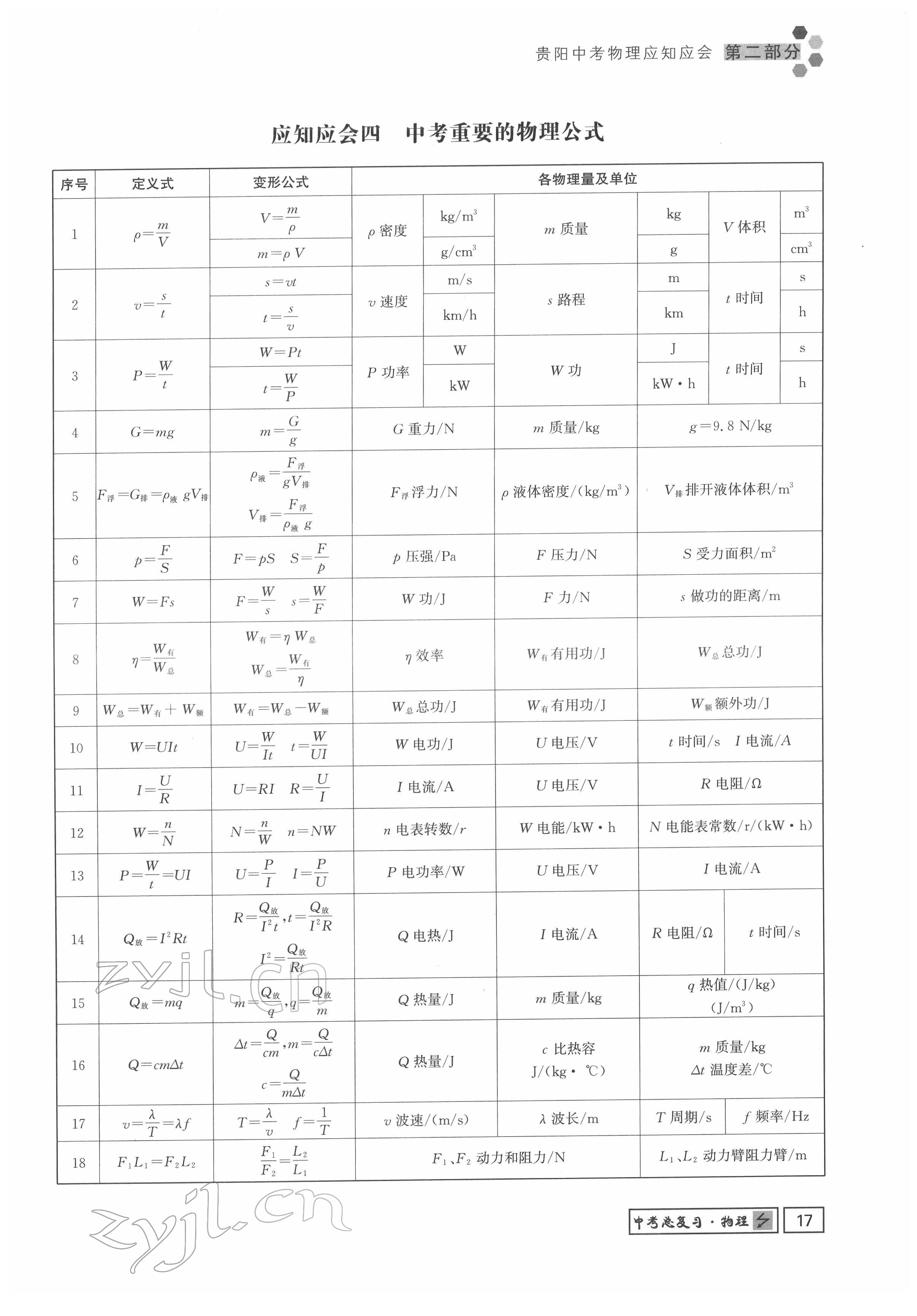 2022年地道中考貴陽(yáng)中考總復(fù)習(xí)物理 參考答案第17頁(yè)