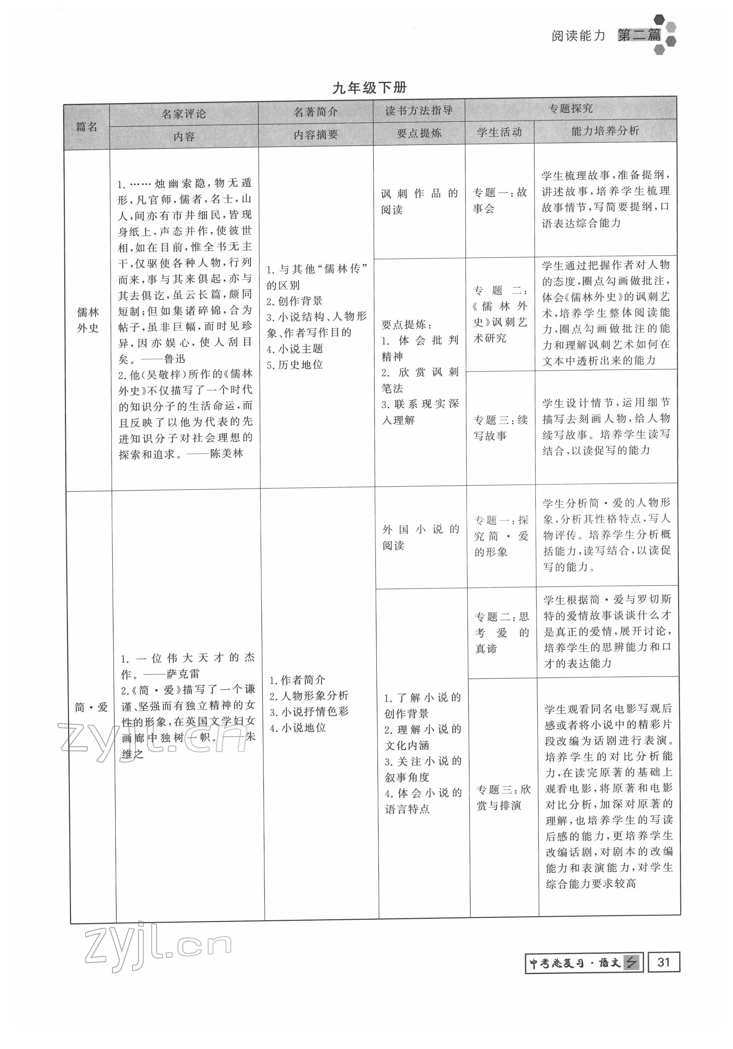 2022年地道中考貴陽中考總復習語文 參考答案第31頁