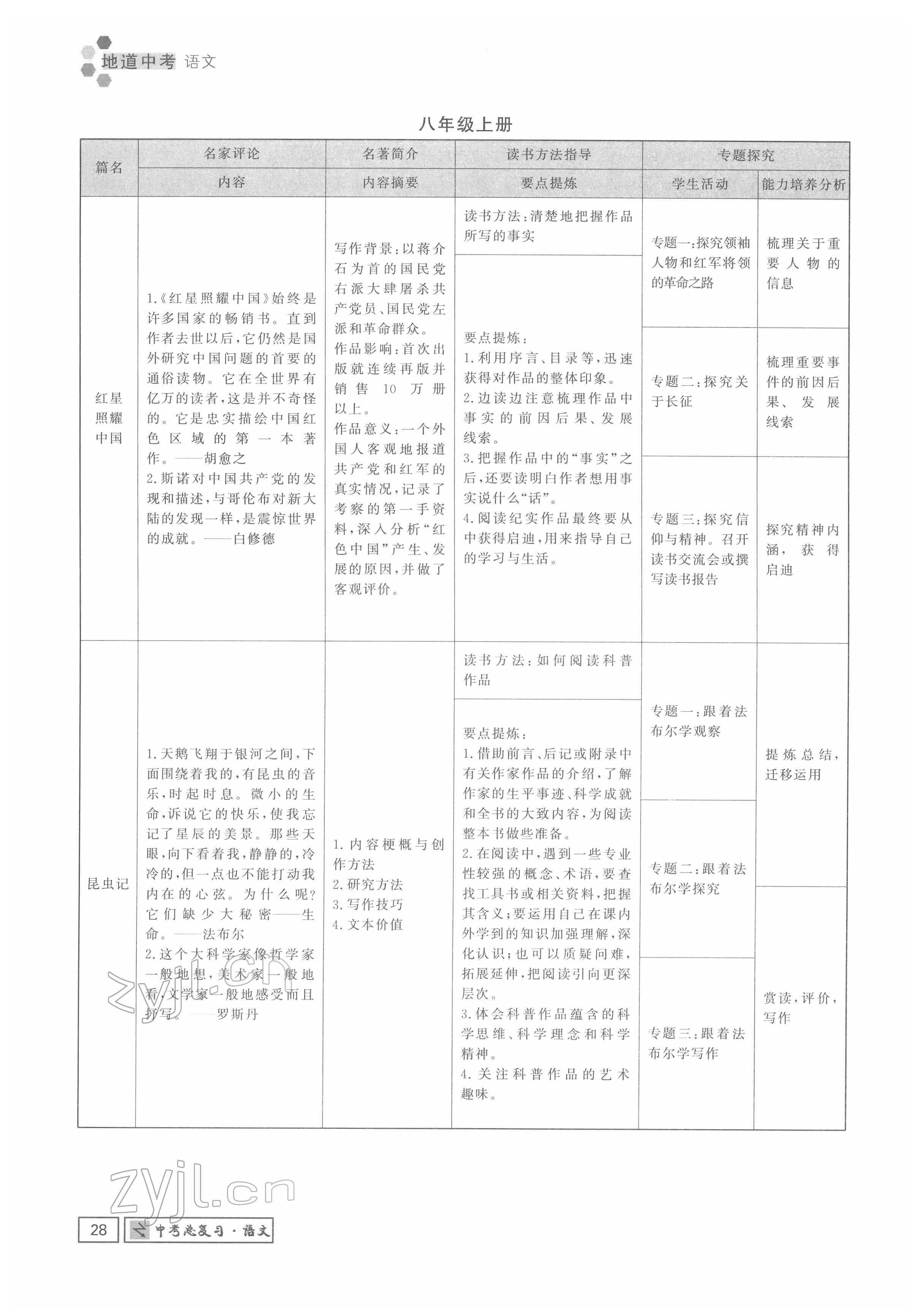 2022年地道中考貴陽(yáng)中考總復(fù)習(xí)語(yǔ)文 參考答案第28頁(yè)