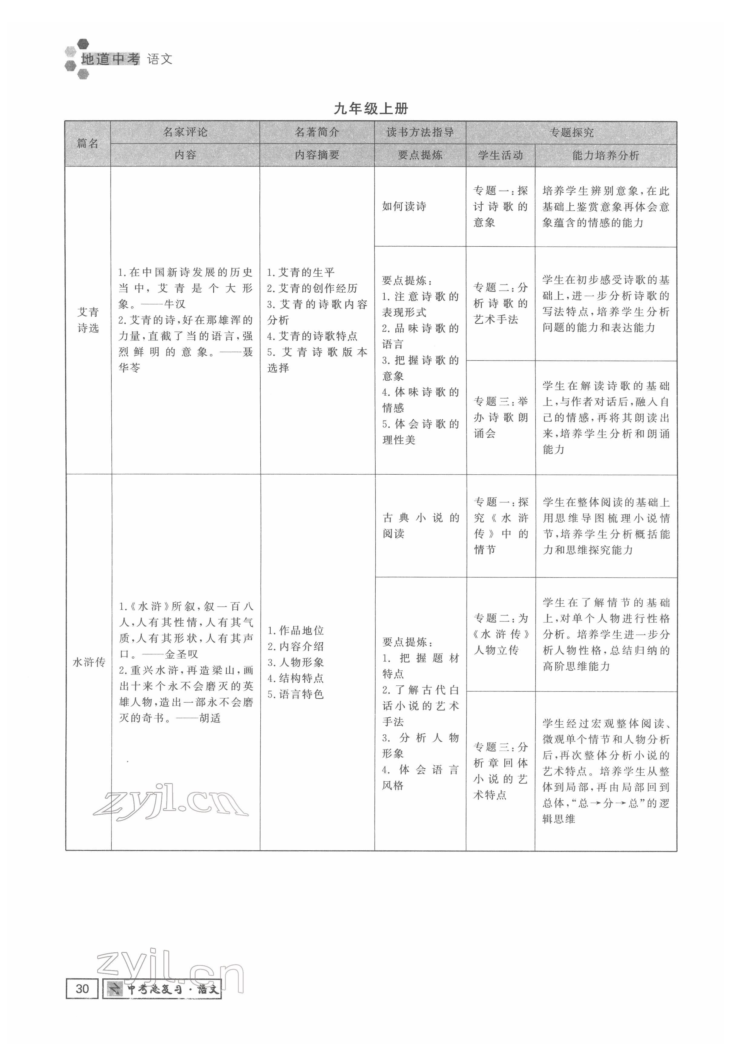 2022年地道中考貴陽(yáng)中考總復(fù)習(xí)語(yǔ)文 參考答案第30頁(yè)