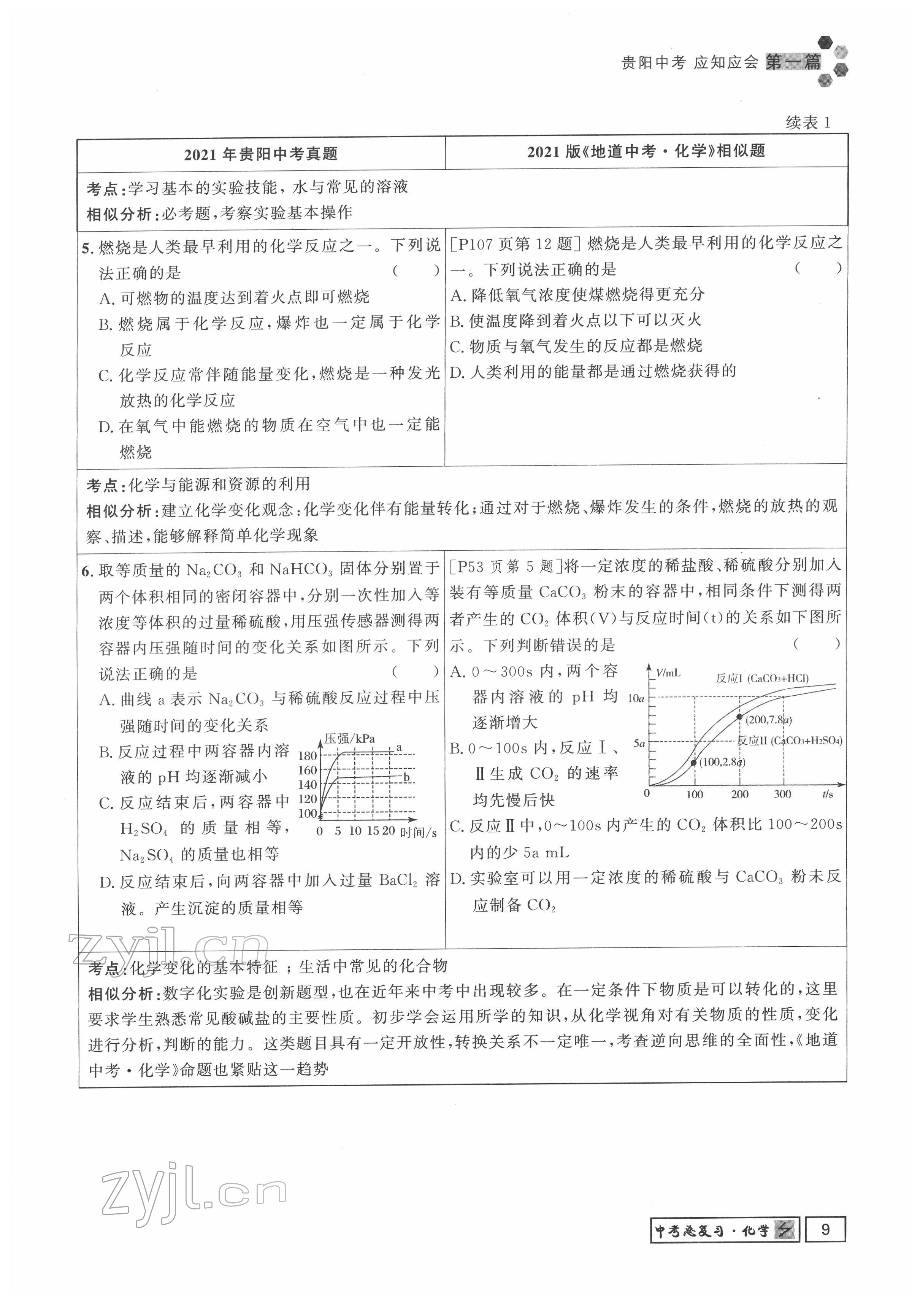 2022年地道中考貴陽中考總復(fù)習(xí)化學(xué) 參考答案第9頁