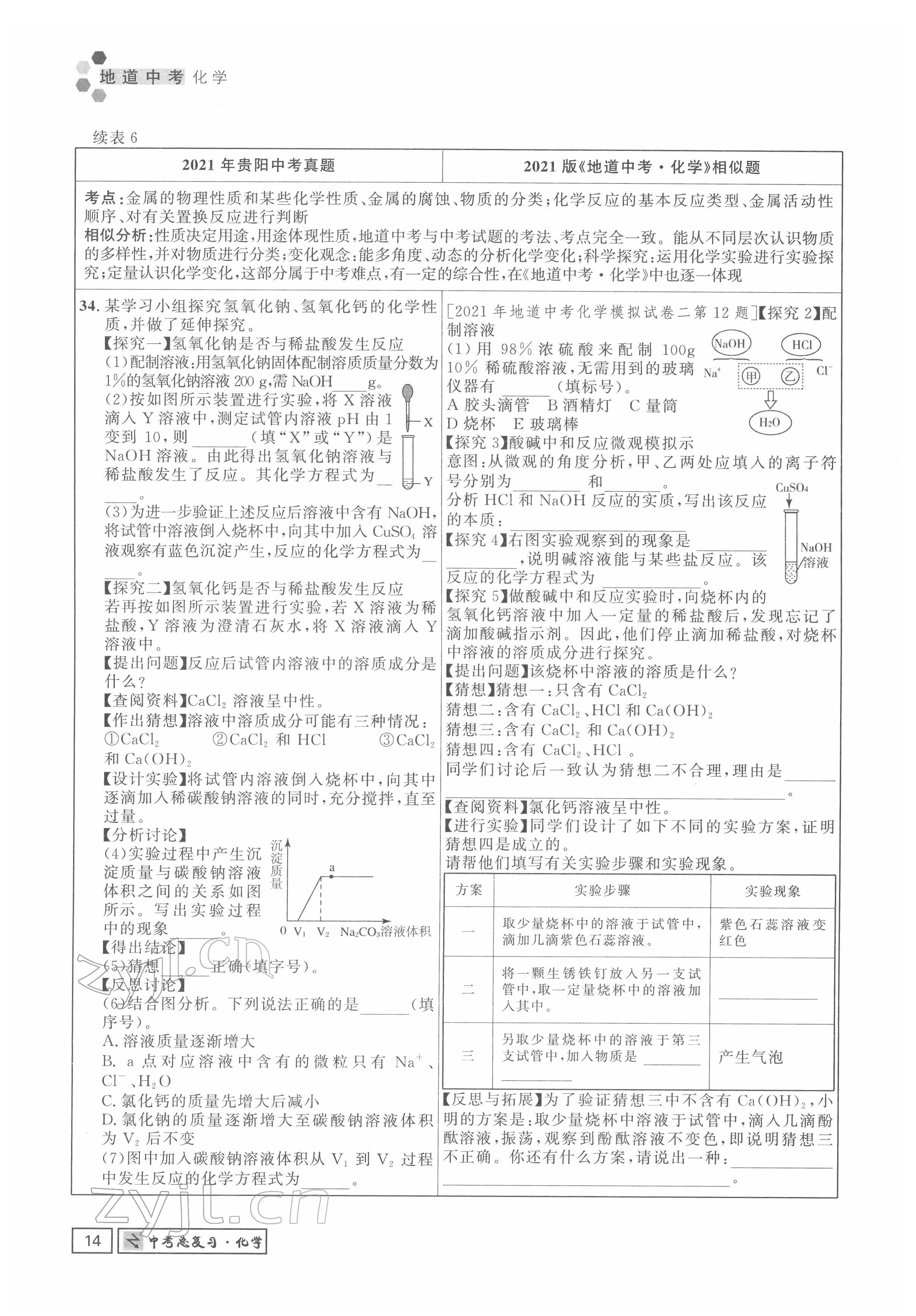 2022年地道中考貴陽中考總復(fù)習(xí)化學(xué) 參考答案第14頁