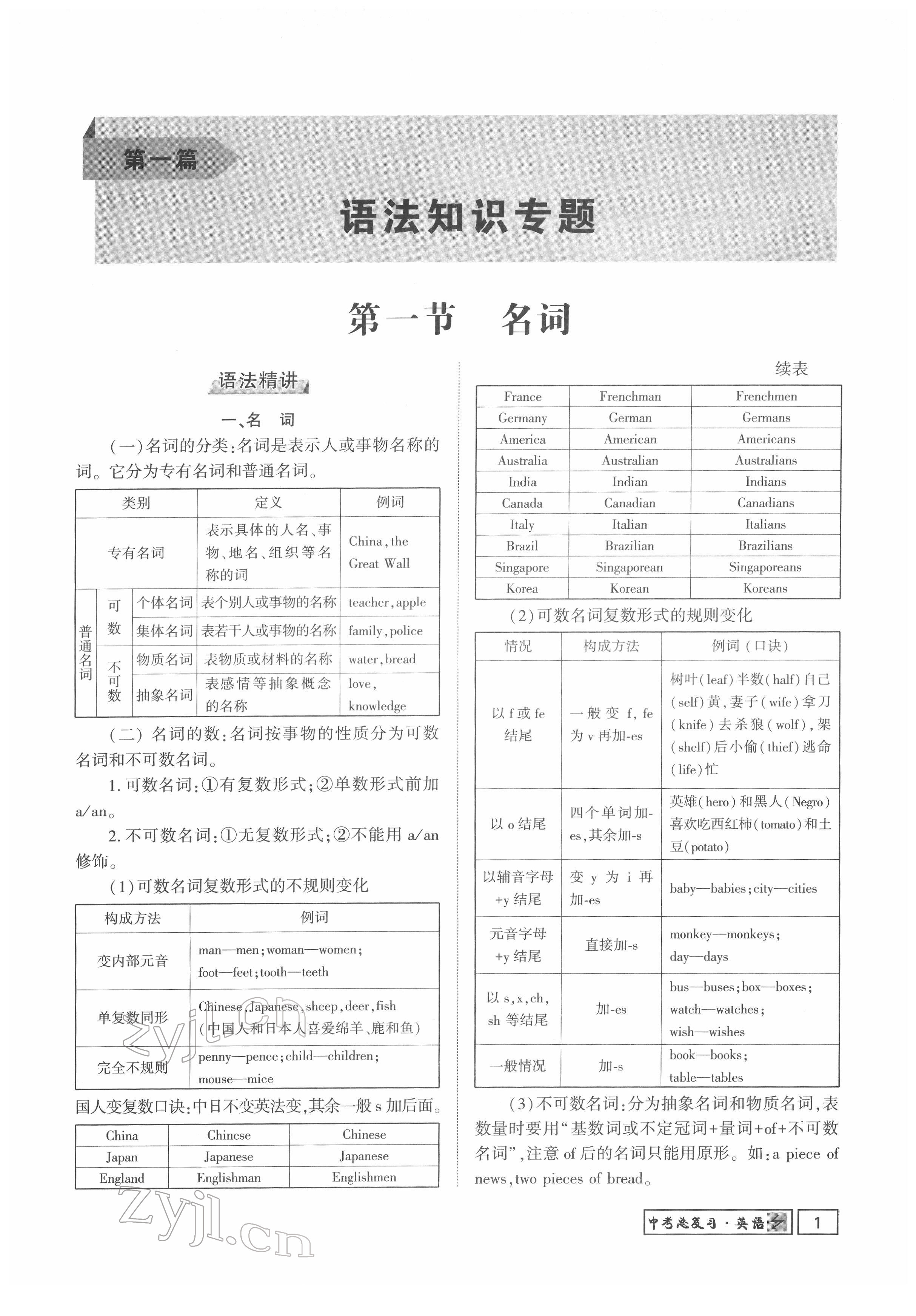 2022年地道中考貴陽中考總復(fù)習(xí)英語 參考答案第1頁