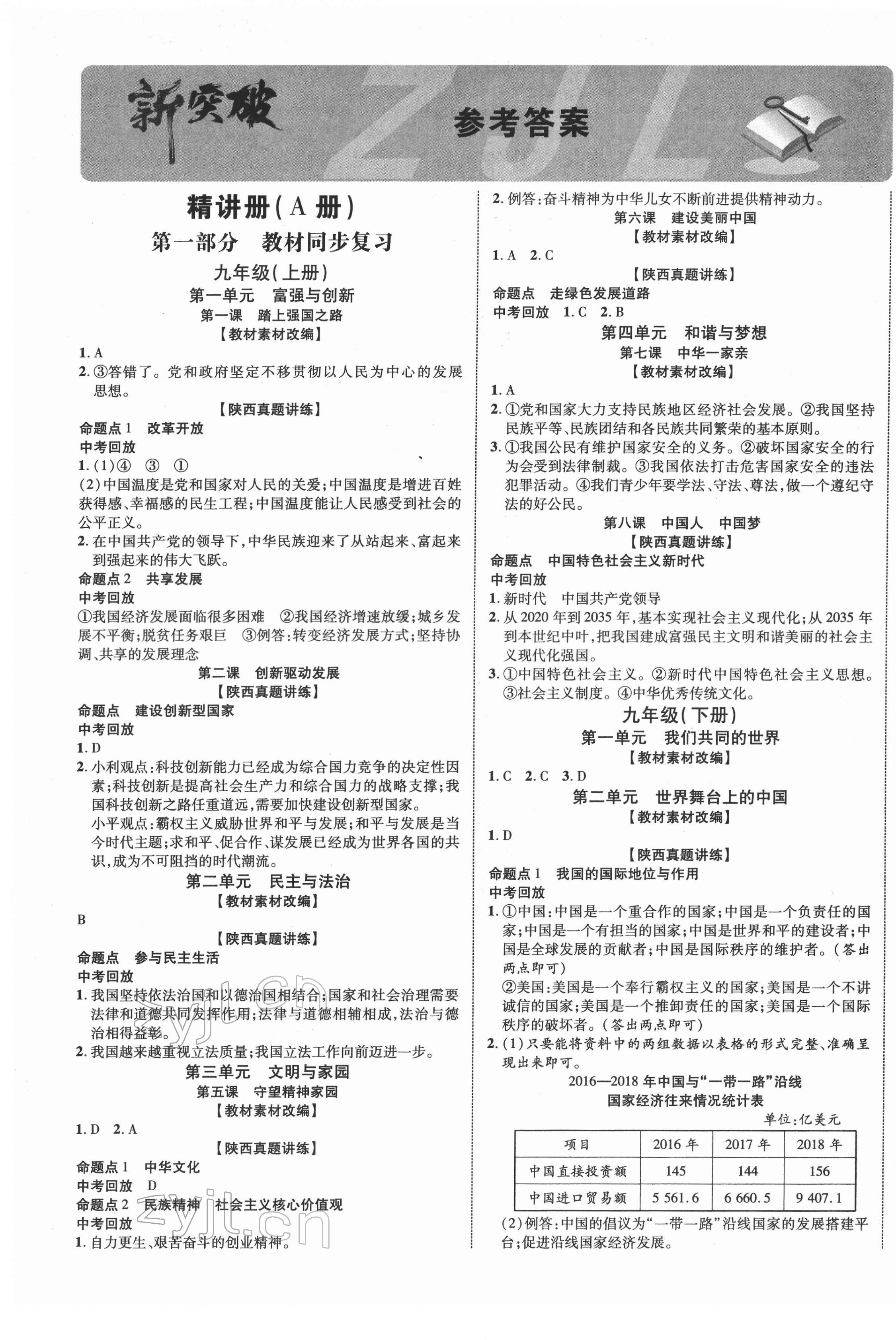 2022年中考新突破道德與法治人教版陜西專版 第1頁(yè)