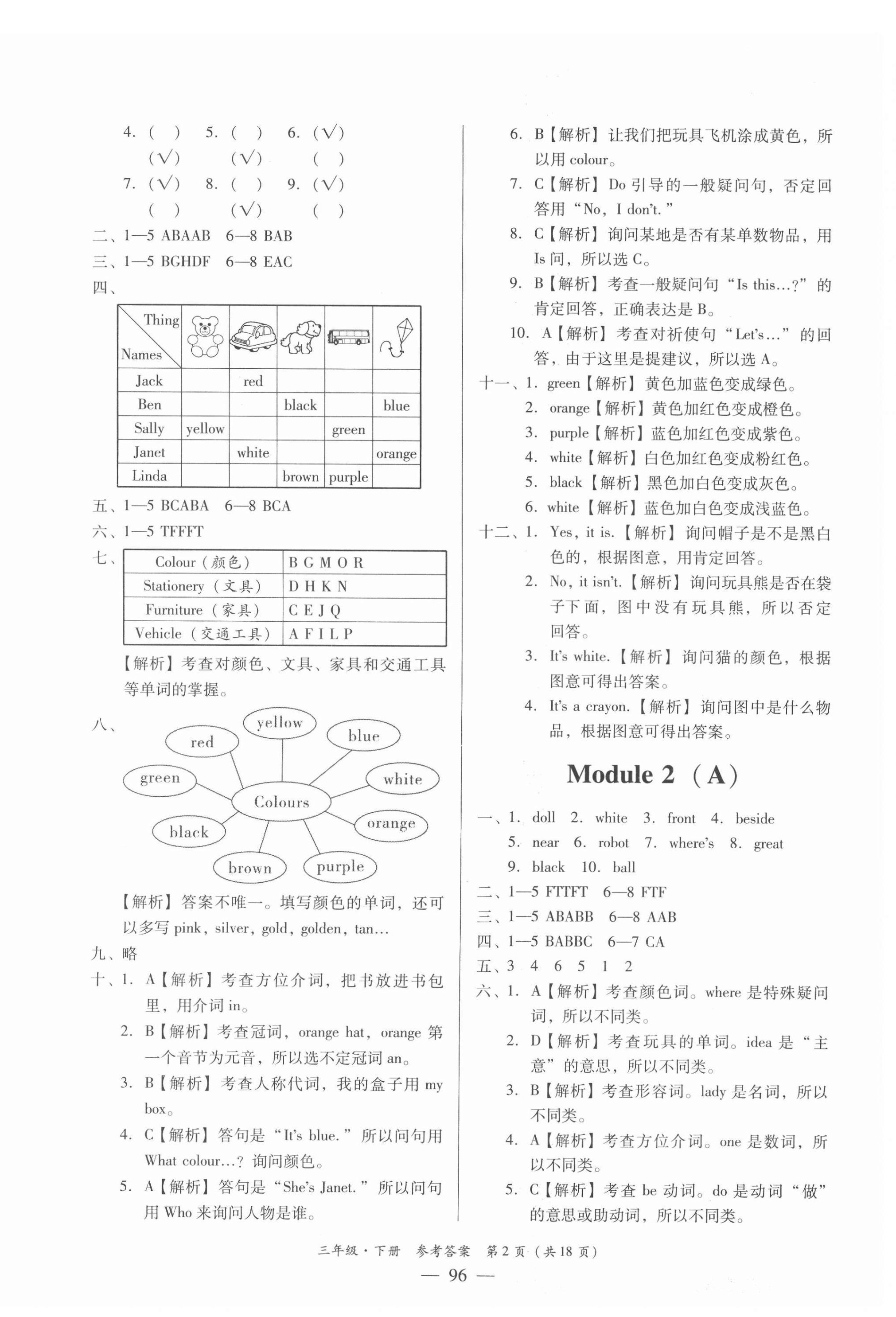 2022年小学英语测试AB卷三年级英语下册教科版广州专版 第2页