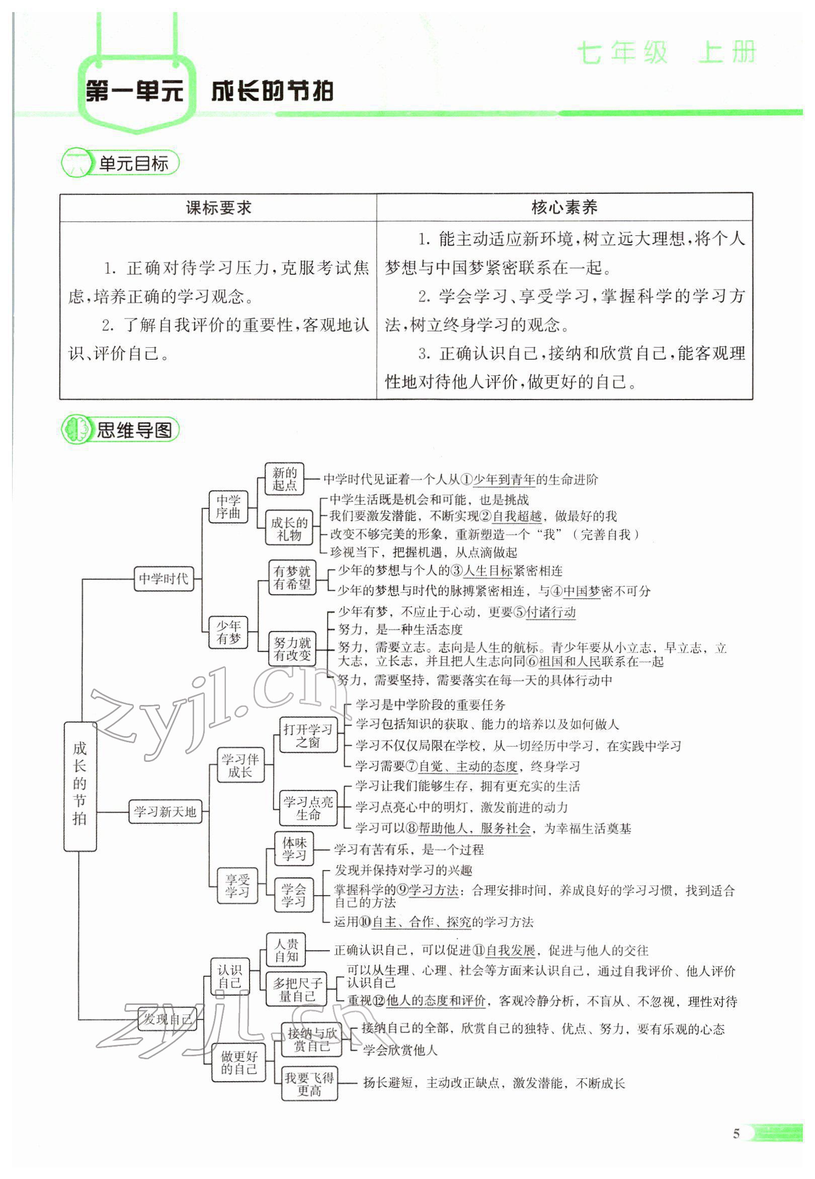 2022年中考啟航道德與法治 參考答案第1頁