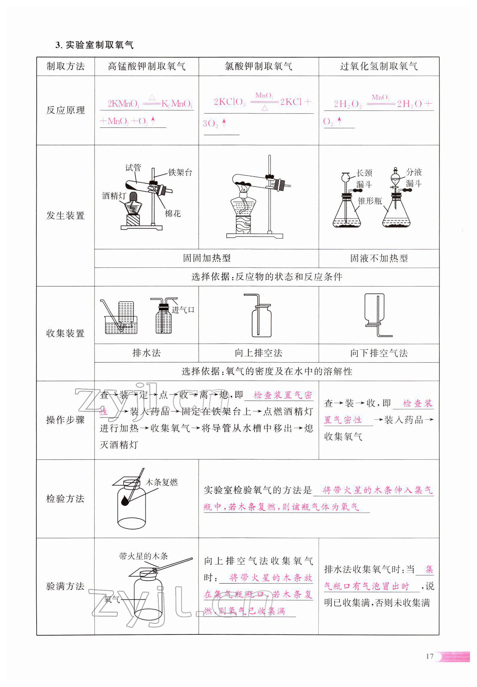 2022年中考啟航化學 參考答案第29頁
