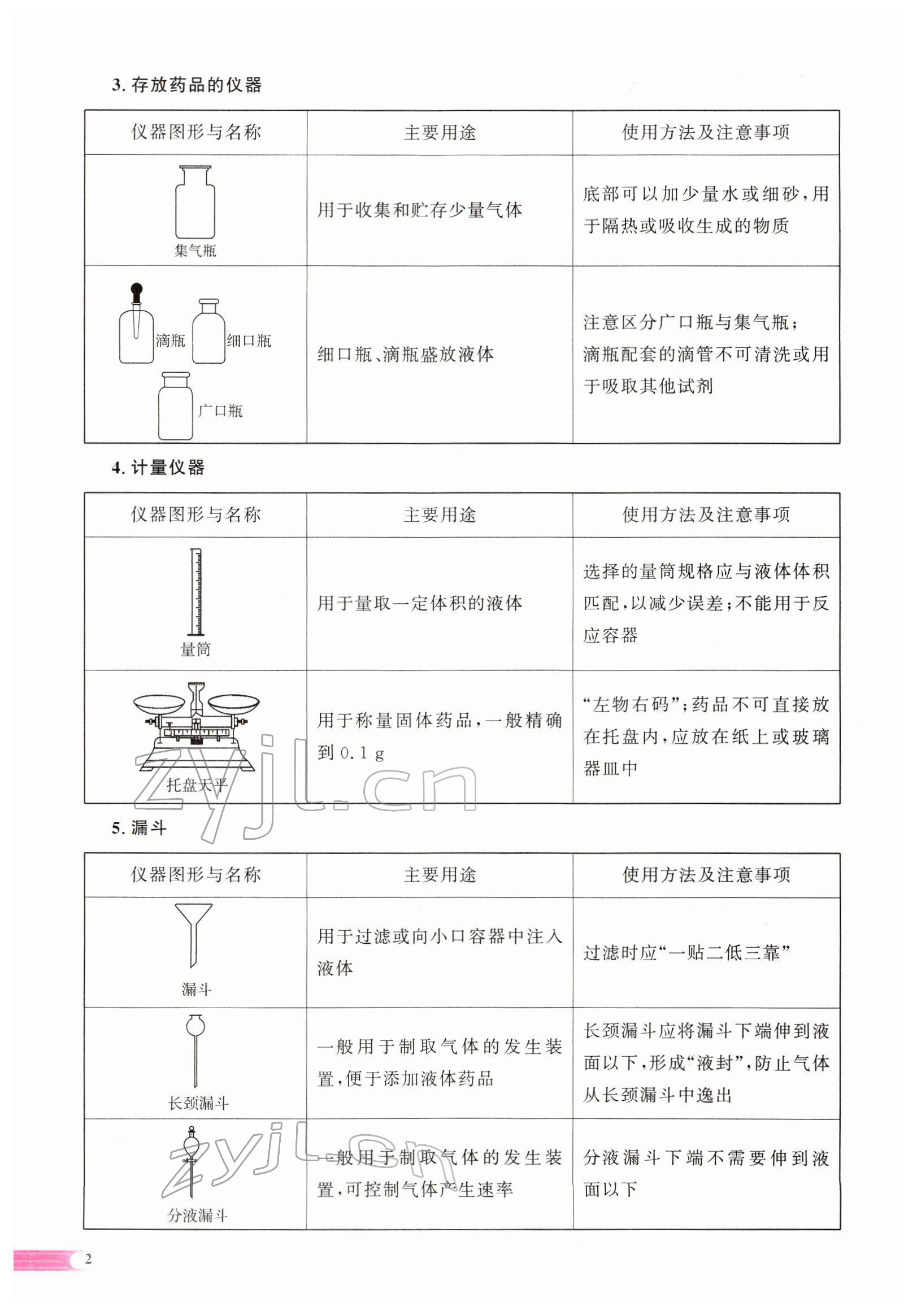 2022年中考啟航化學(xué) 參考答案第2頁
