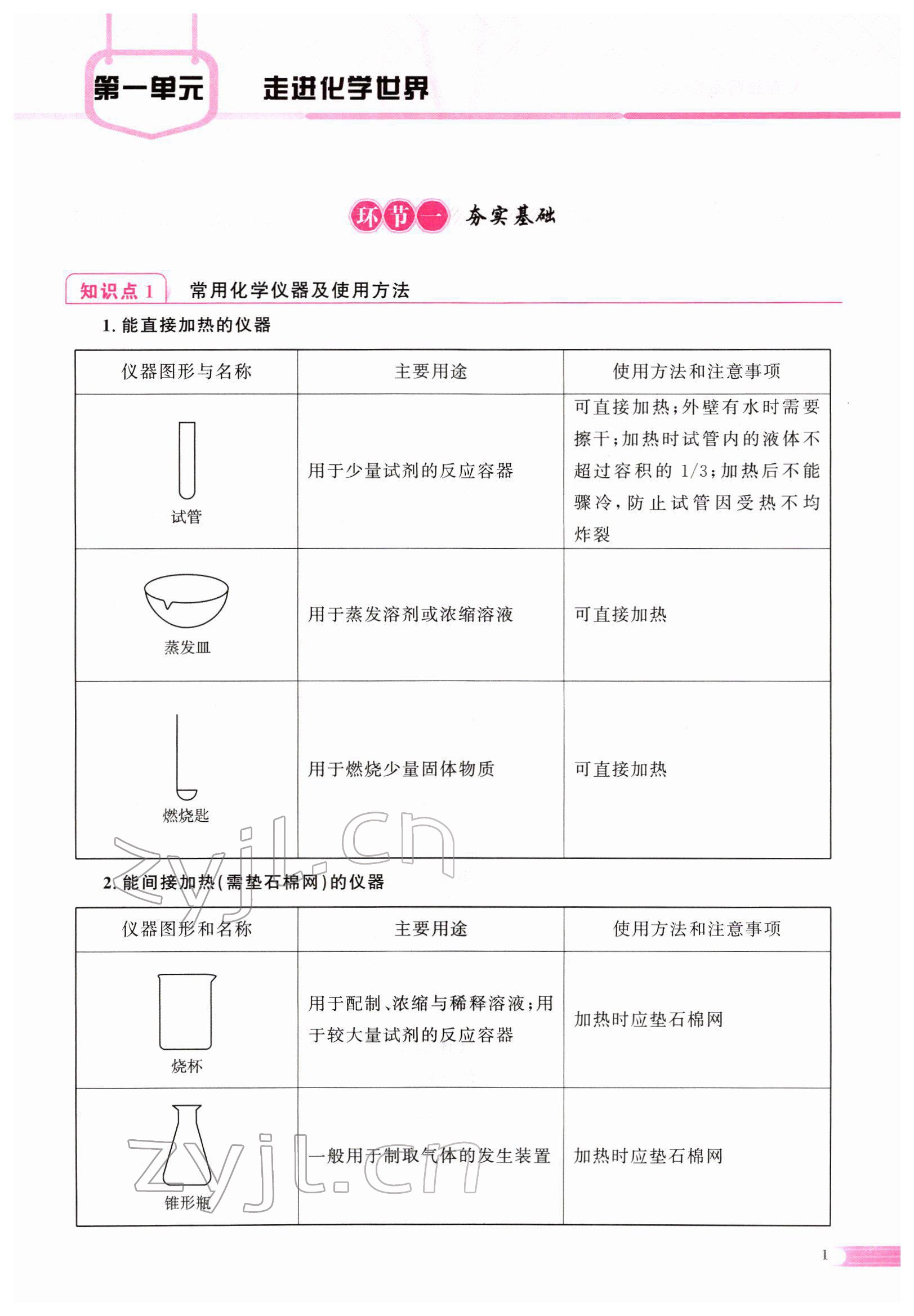 2022年中考啟航化學(xué) 參考答案第1頁