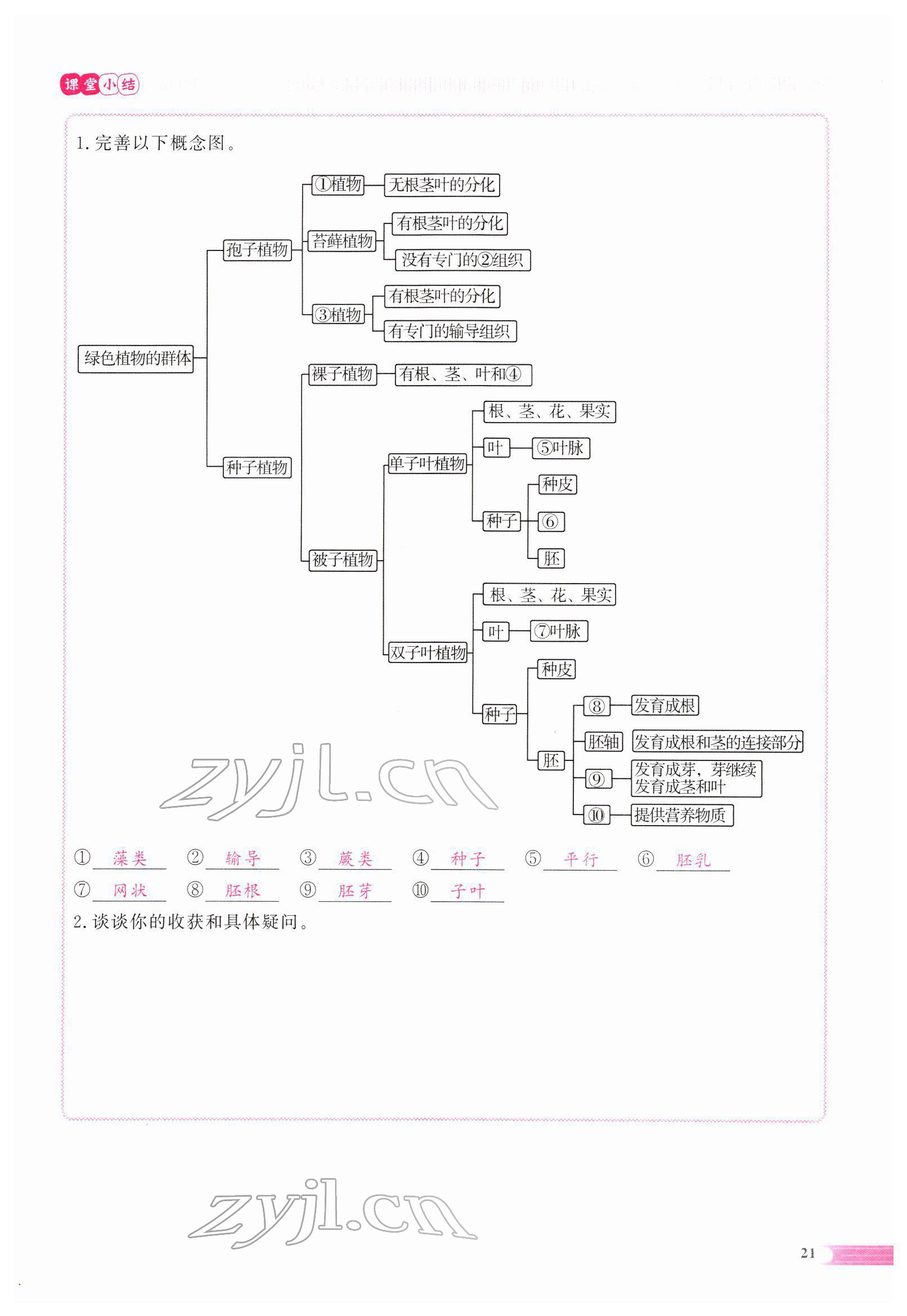 2022年中考啟航生物 參考答案第69頁(yè)