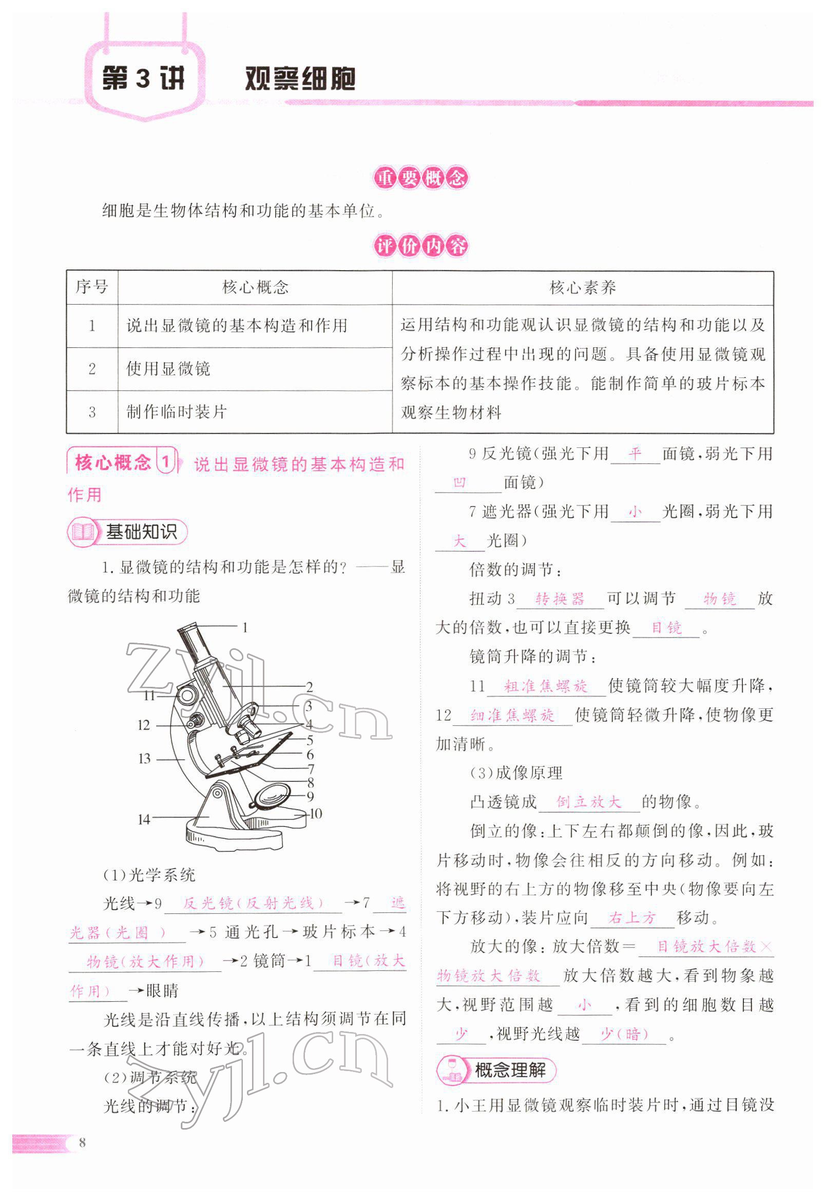 2022年中考啟航生物 參考答案第17頁(yè)