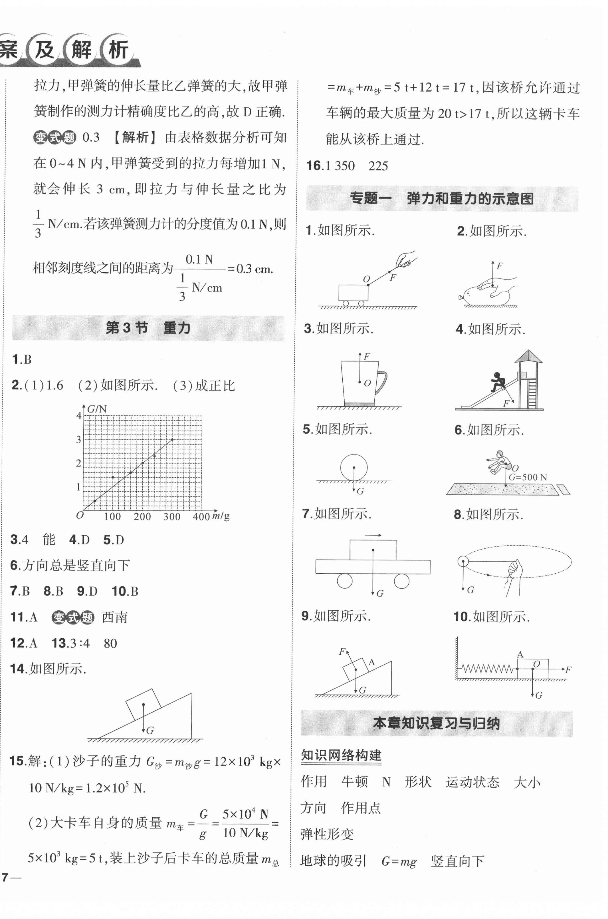 2022年狀元成才路創(chuàng)優(yōu)作業(yè)八年級物理下冊人教版 第2頁