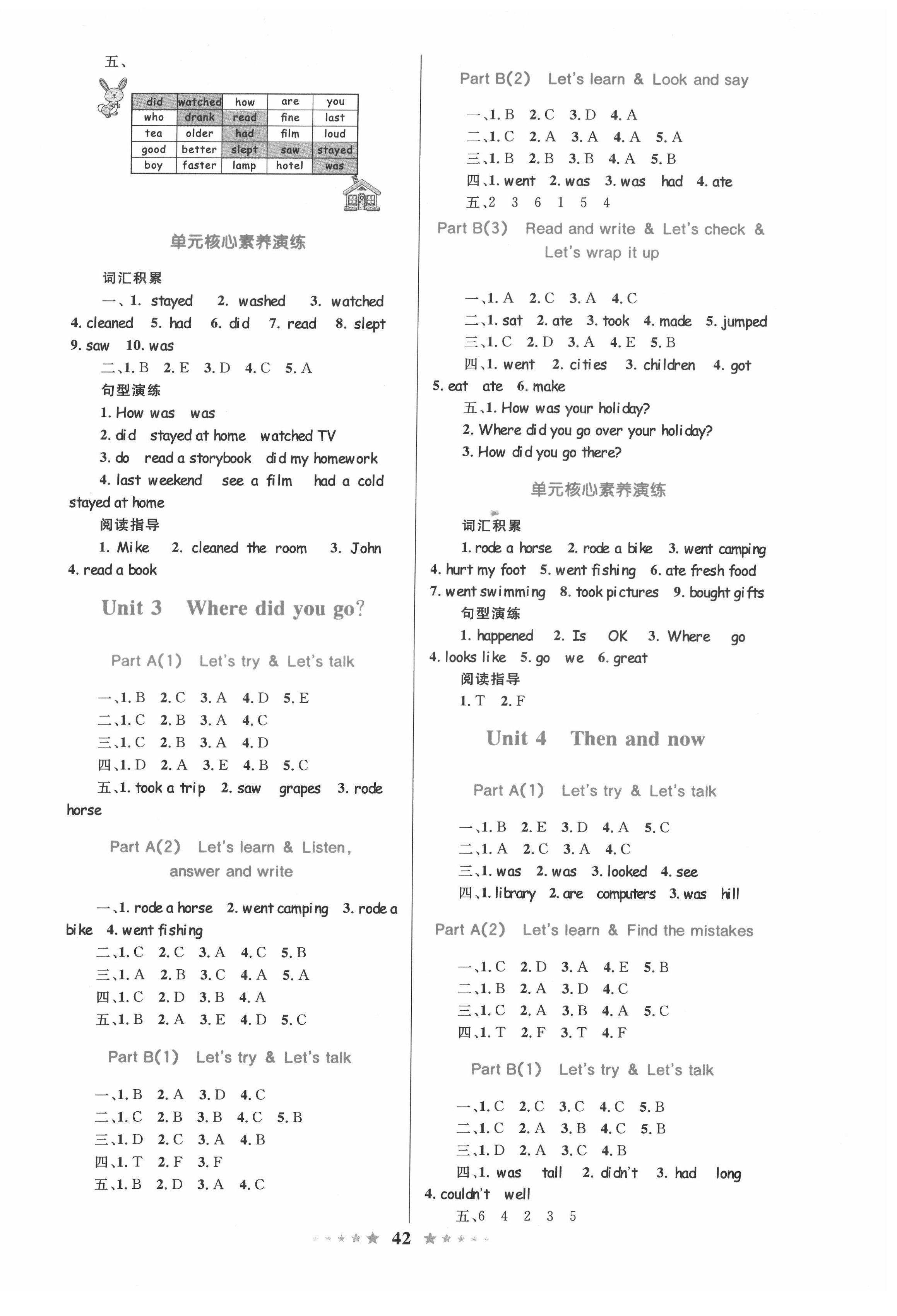 2022年同步測控全優(yōu)設(shè)計(jì)六年級英語下冊人教版 第2頁