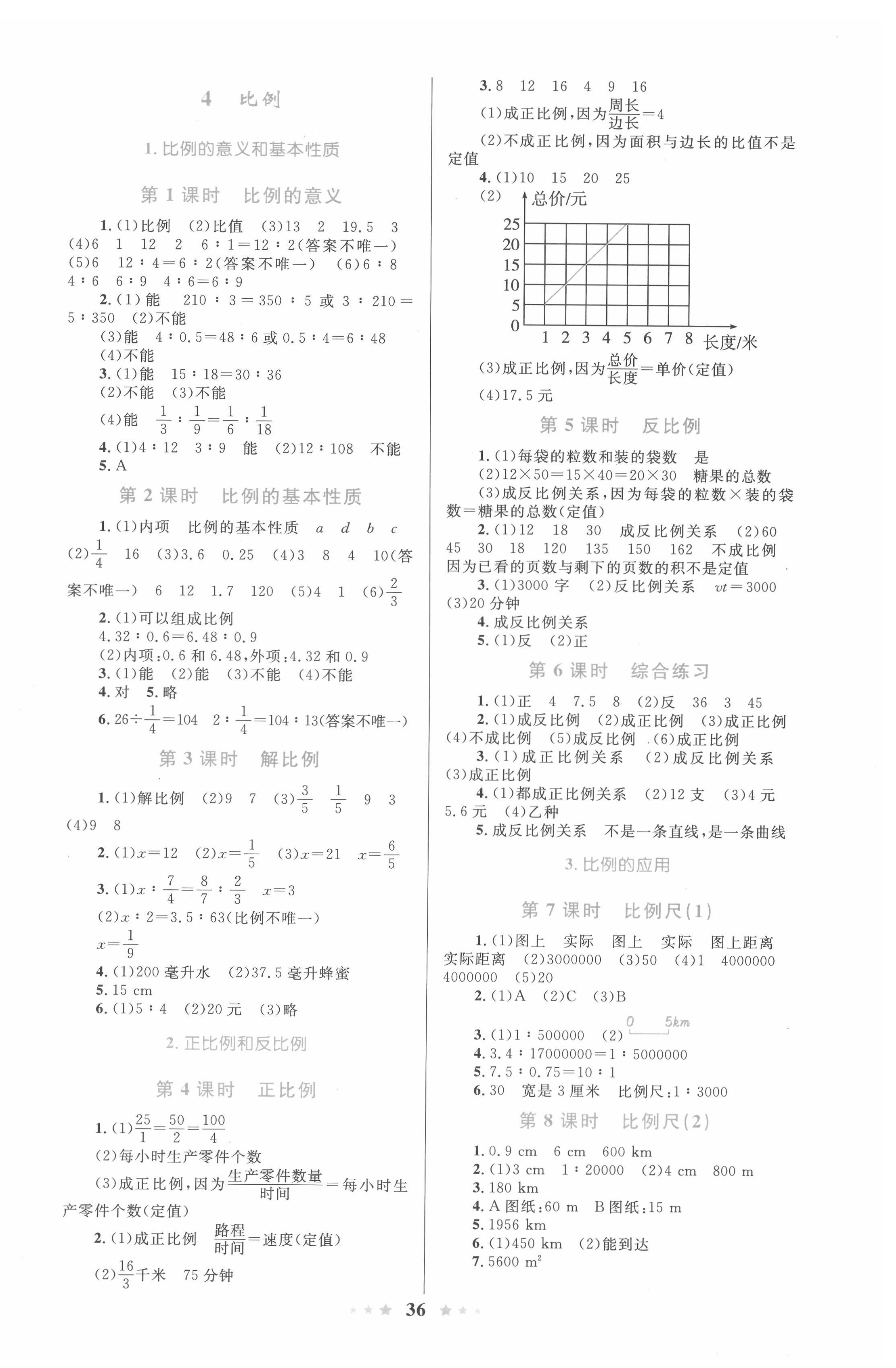 2022年同步測(cè)控全優(yōu)設(shè)計(jì)六年級(jí)數(shù)學(xué)下冊(cè)人教版 參考答案第4頁(yè)