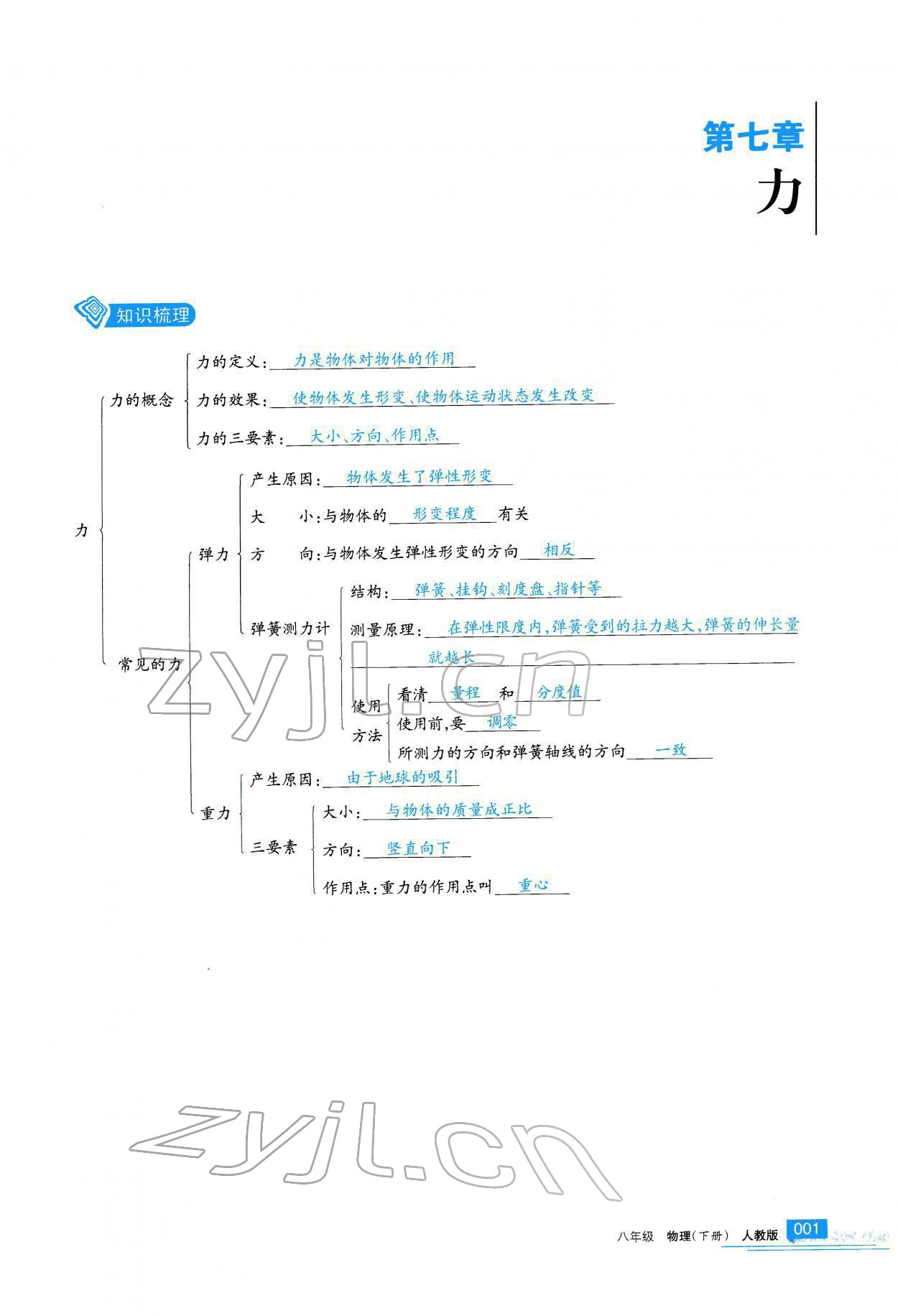 2022年學(xué)習(xí)之友八年級物理下冊人教版 參考答案第2頁