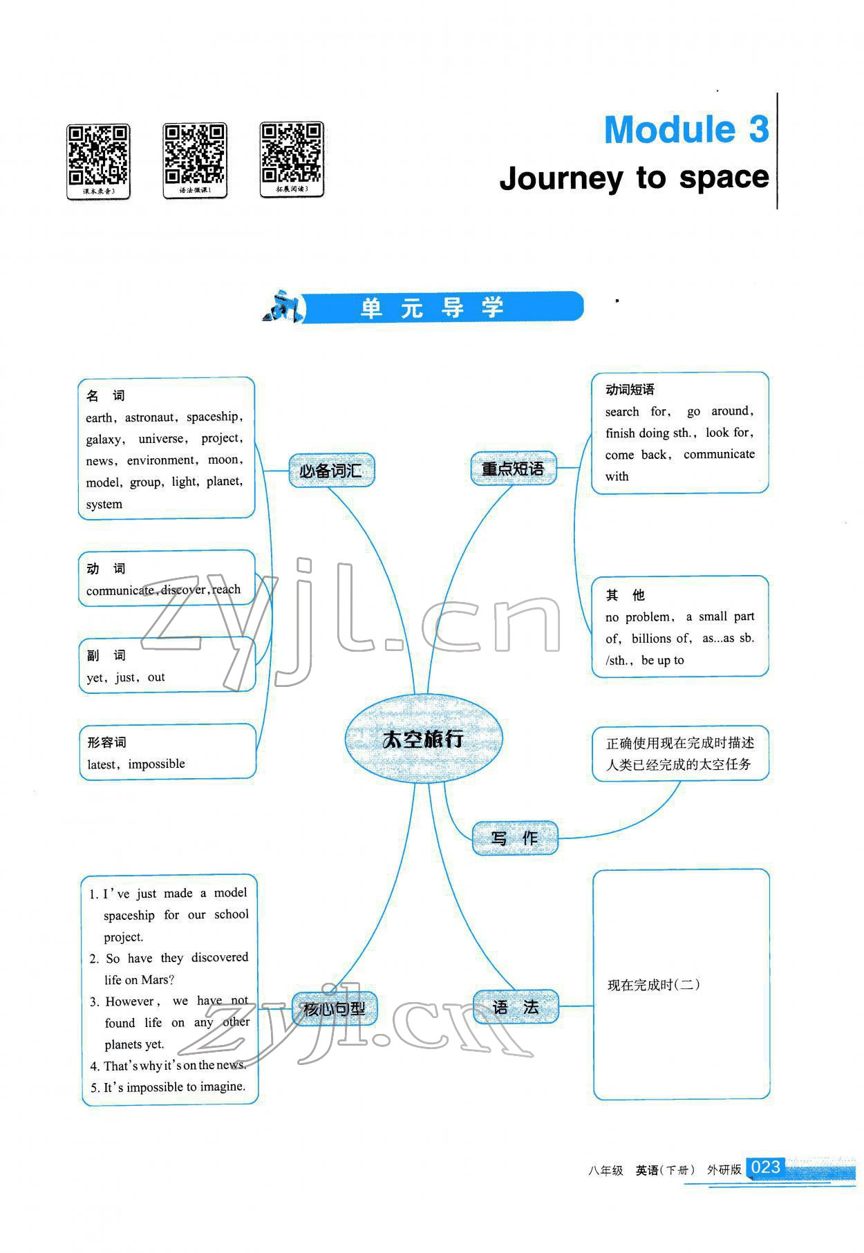 2022年學(xué)習(xí)之友八年級(jí)英語(yǔ)下冊(cè)外研版 參考答案第24頁(yè)