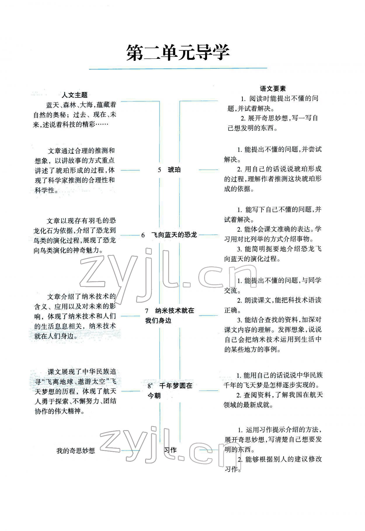 2022年学习之友四年级语文下册人教版 参考答案第10页