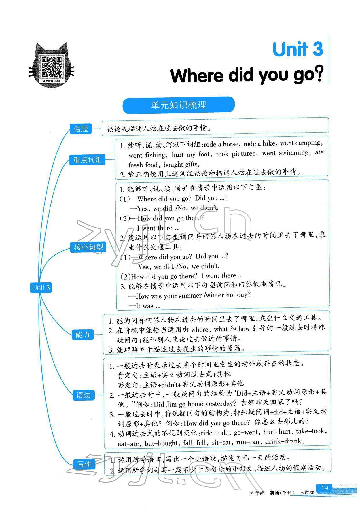 2022年学习之友六年级英语下册人教版 参考答案第20页