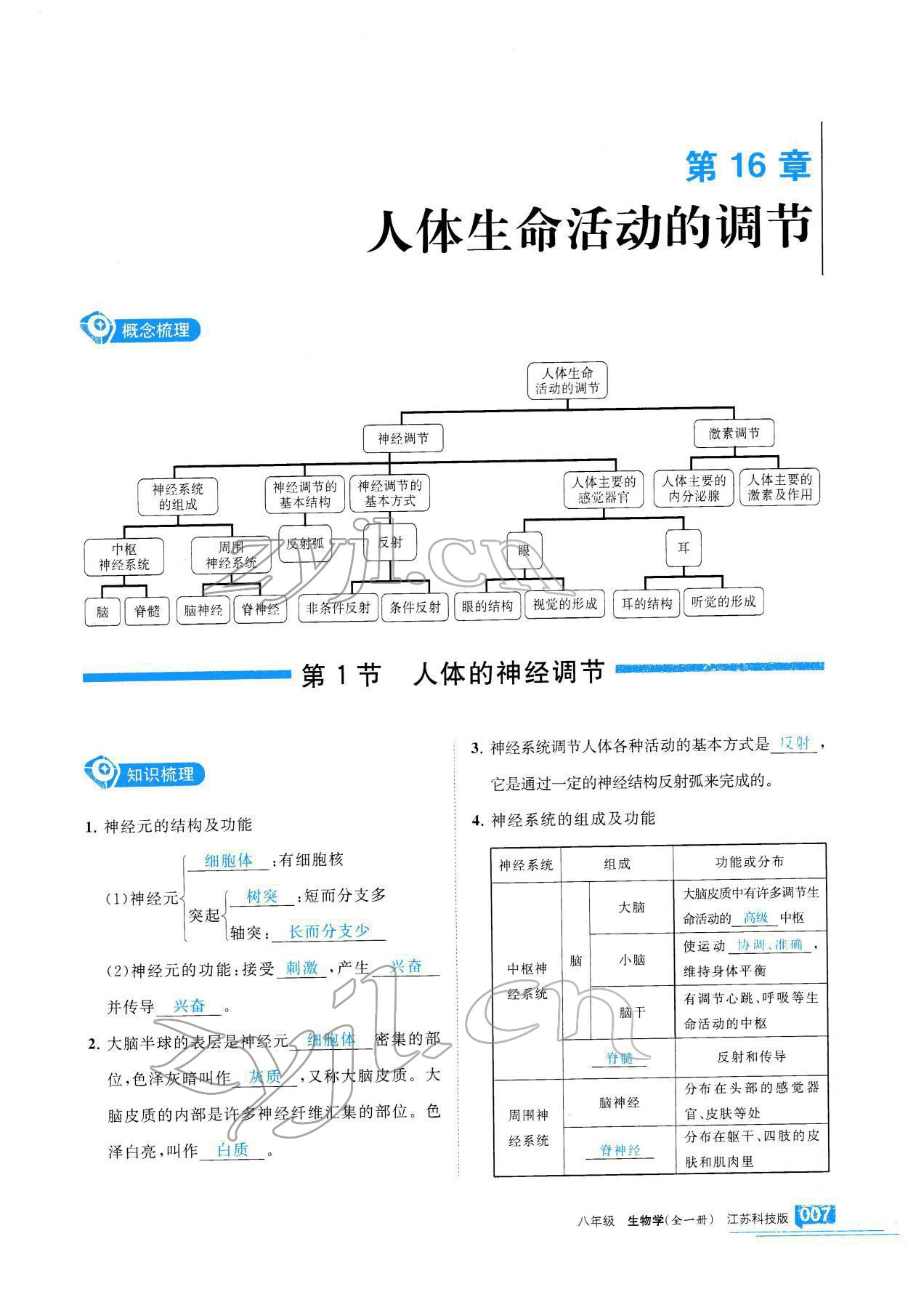 2021年學(xué)習(xí)之友八年級(jí)生物全一冊(cè)蘇科版 參考答案第8頁(yè)