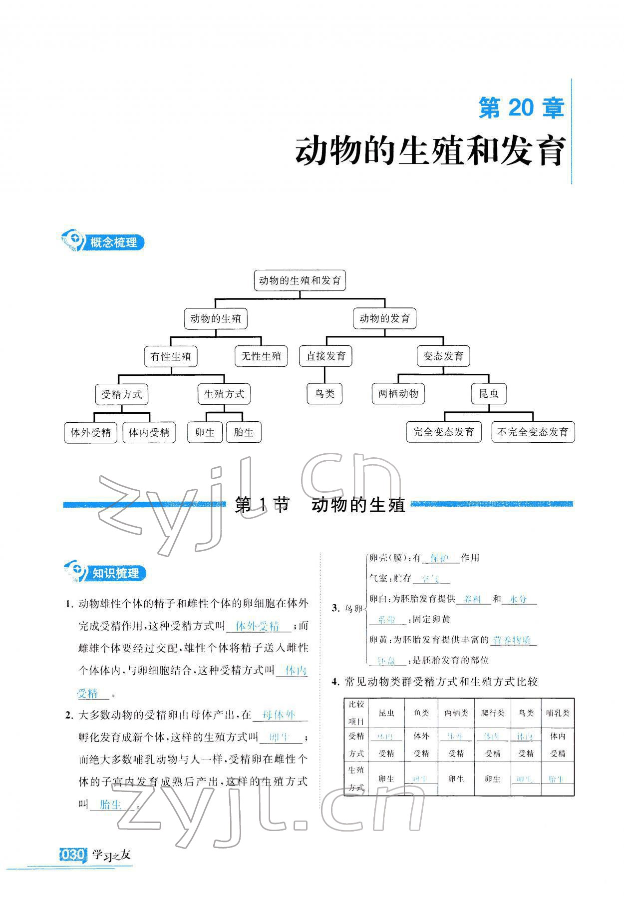 2021年學習之友八年級生物全一冊蘇科版 參考答案第31頁