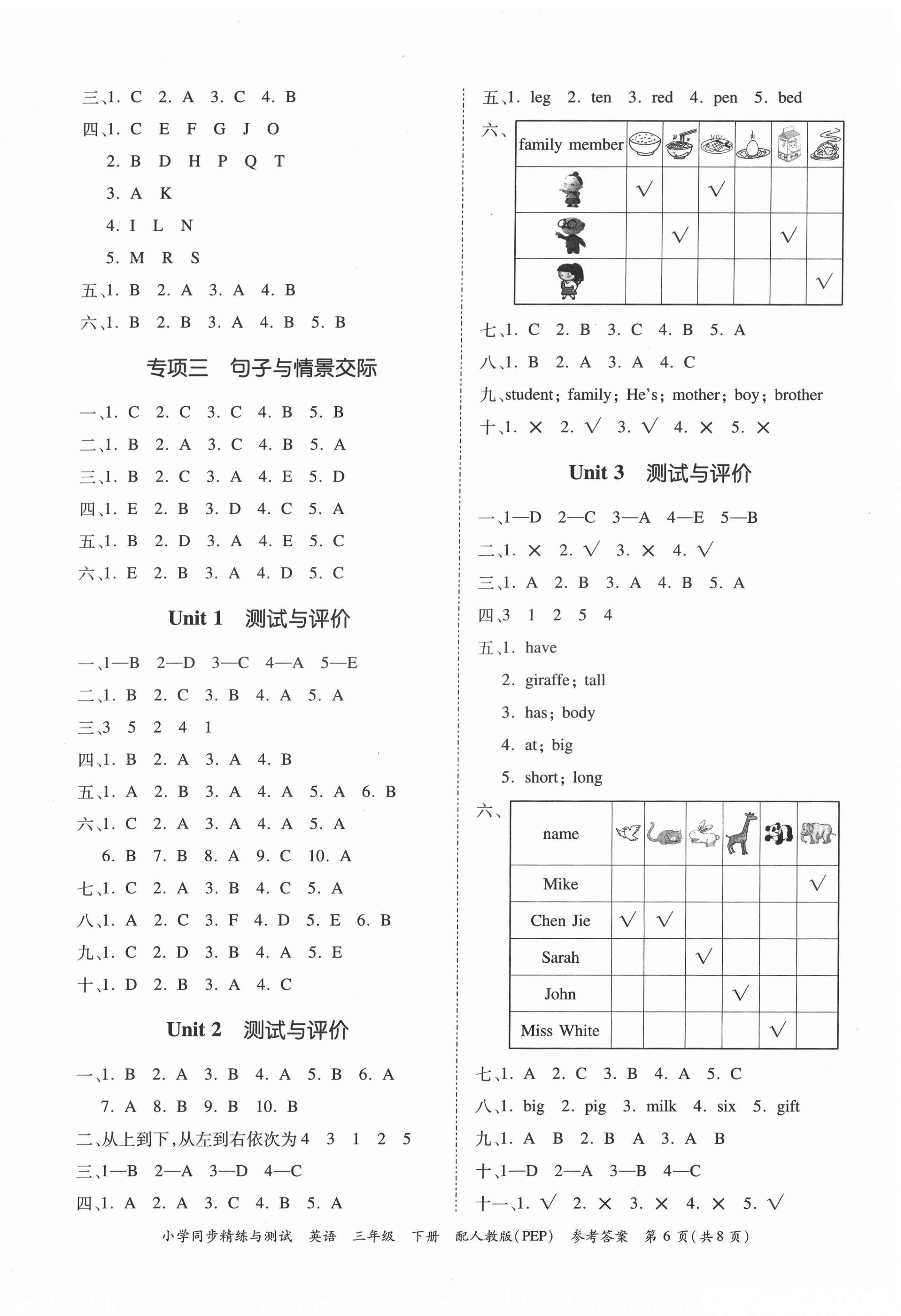 2022年同步精練與測(cè)試三年級(jí)英語(yǔ)下冊(cè)人教版 第6頁(yè)