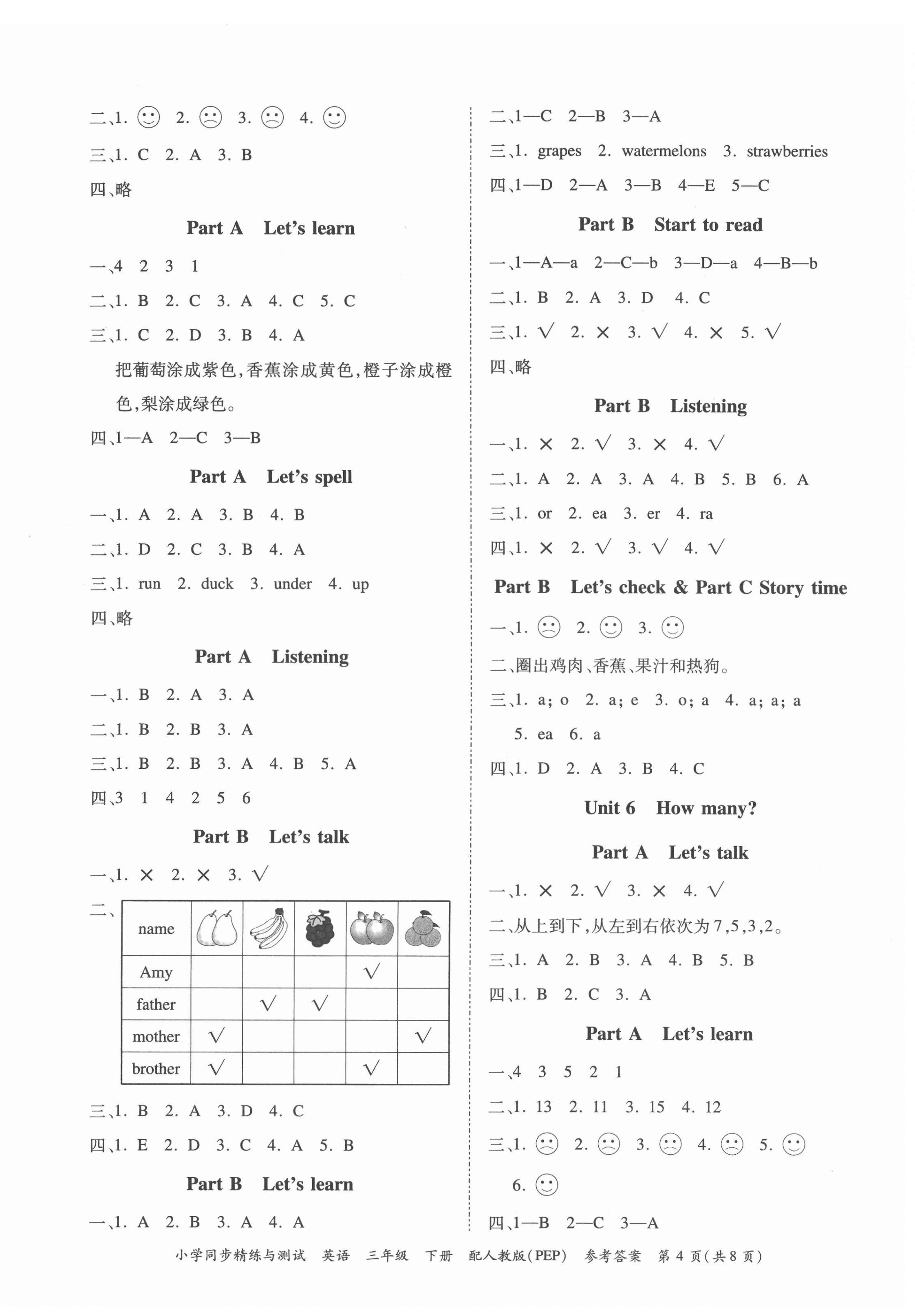 2022年同步精練與測(cè)試三年級(jí)英語(yǔ)下冊(cè)人教版 第4頁(yè)