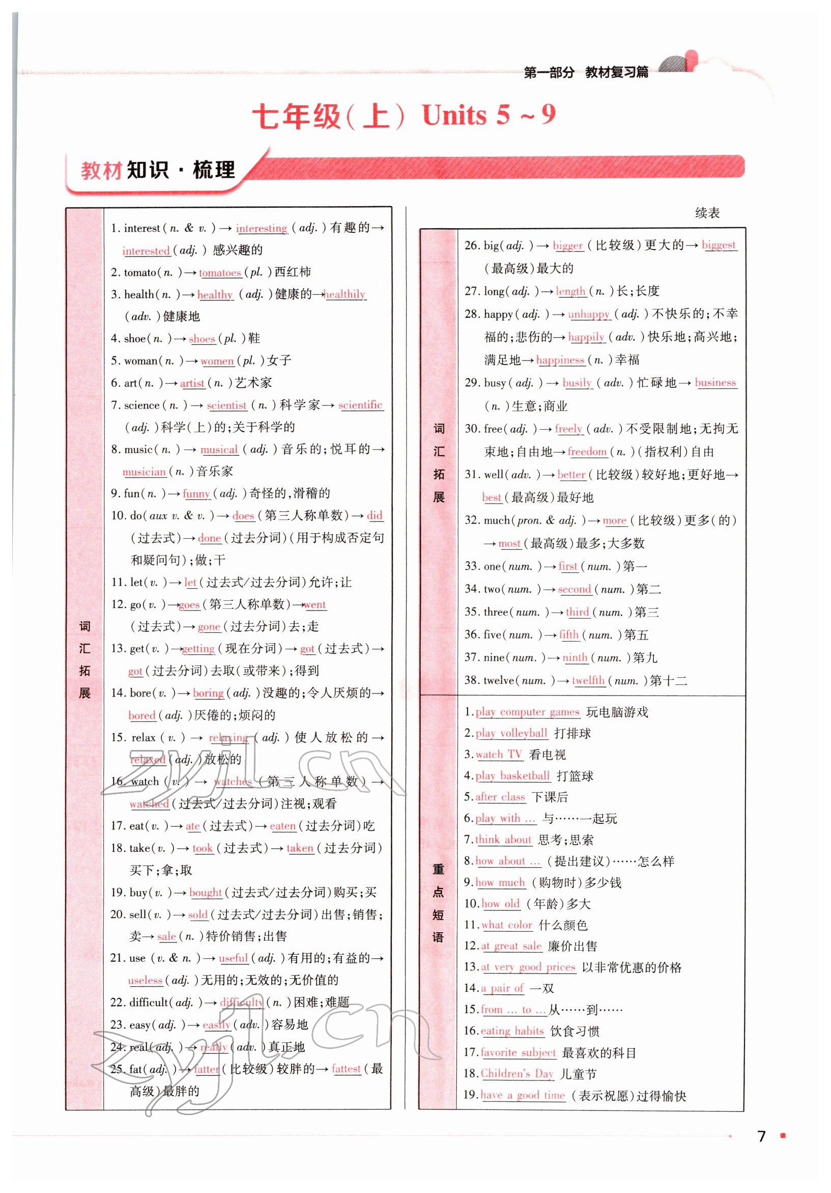 2022年河南易中考英語 參考答案第13頁