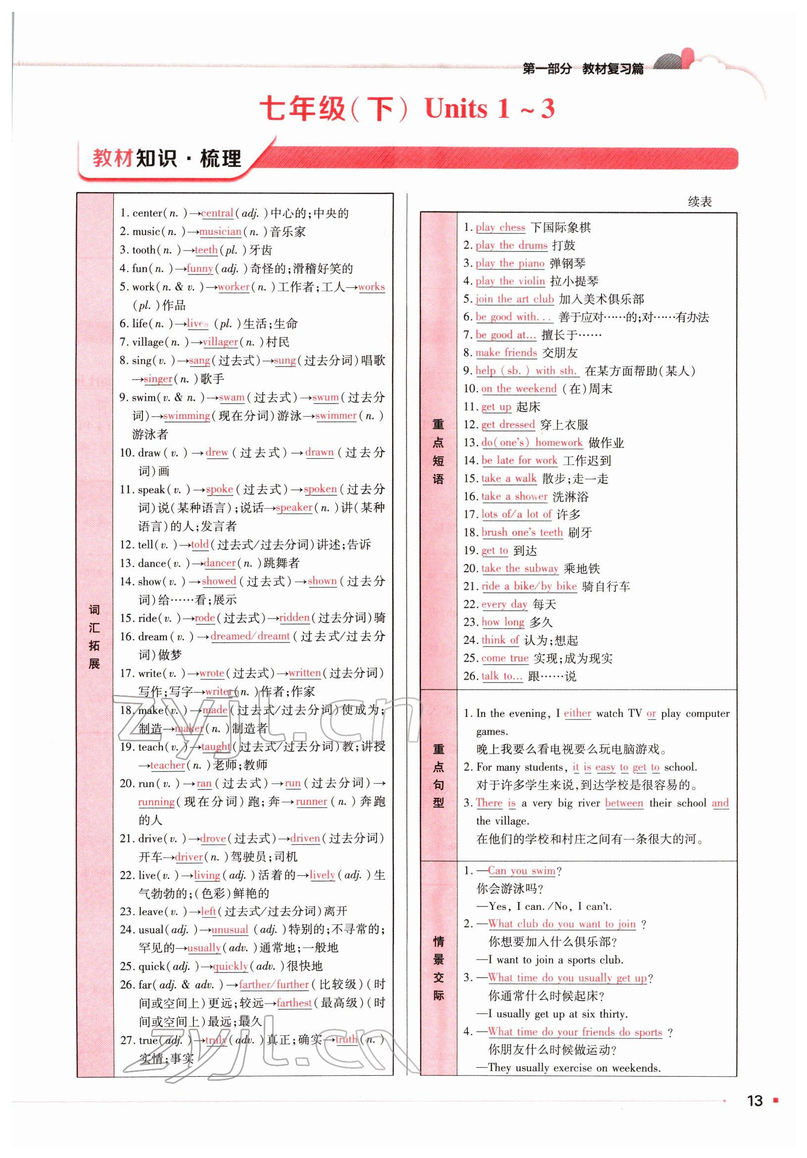 2022年河南易中考英語(yǔ) 參考答案第25頁(yè)