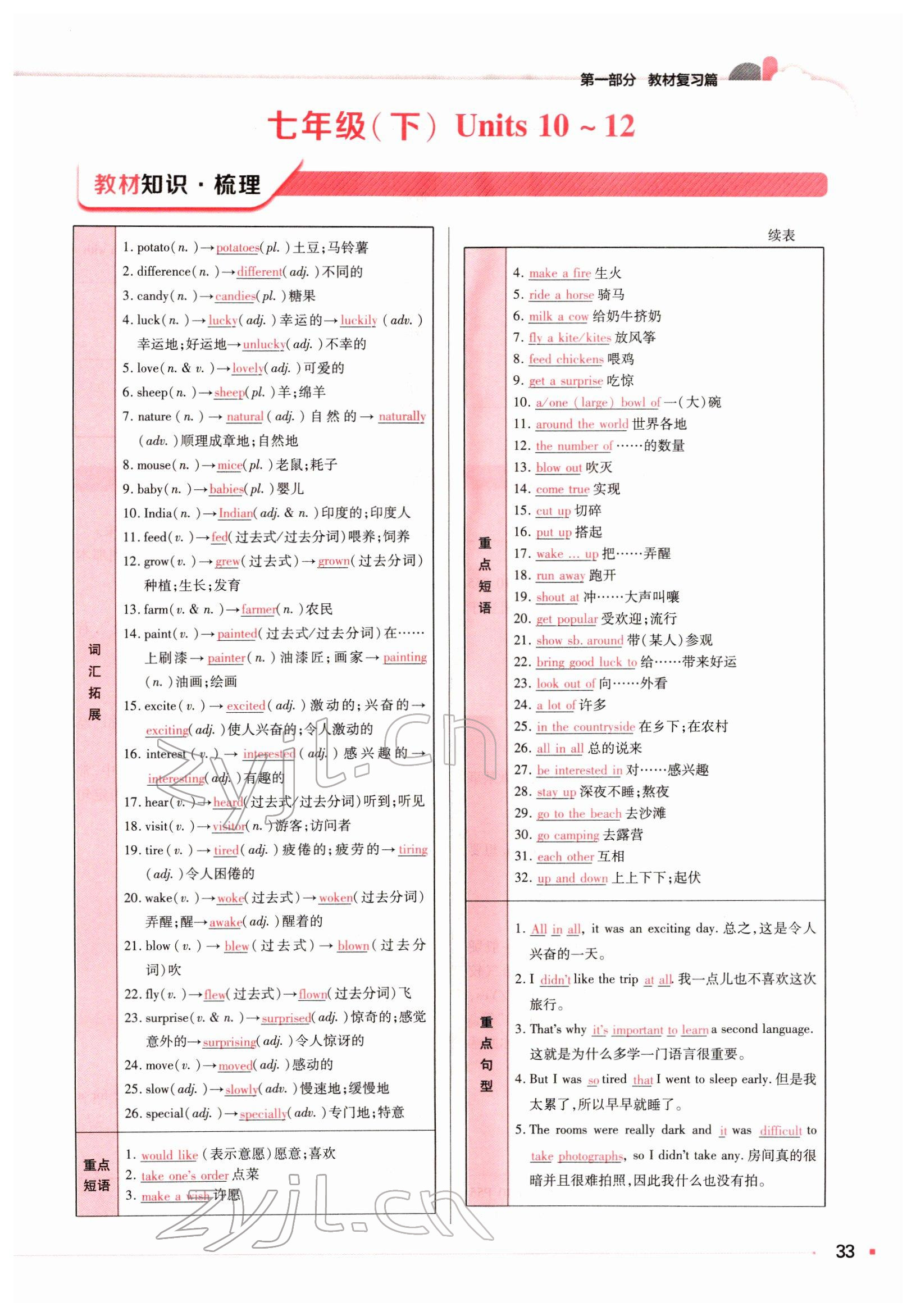 2022年河南易中考英語 參考答案第65頁