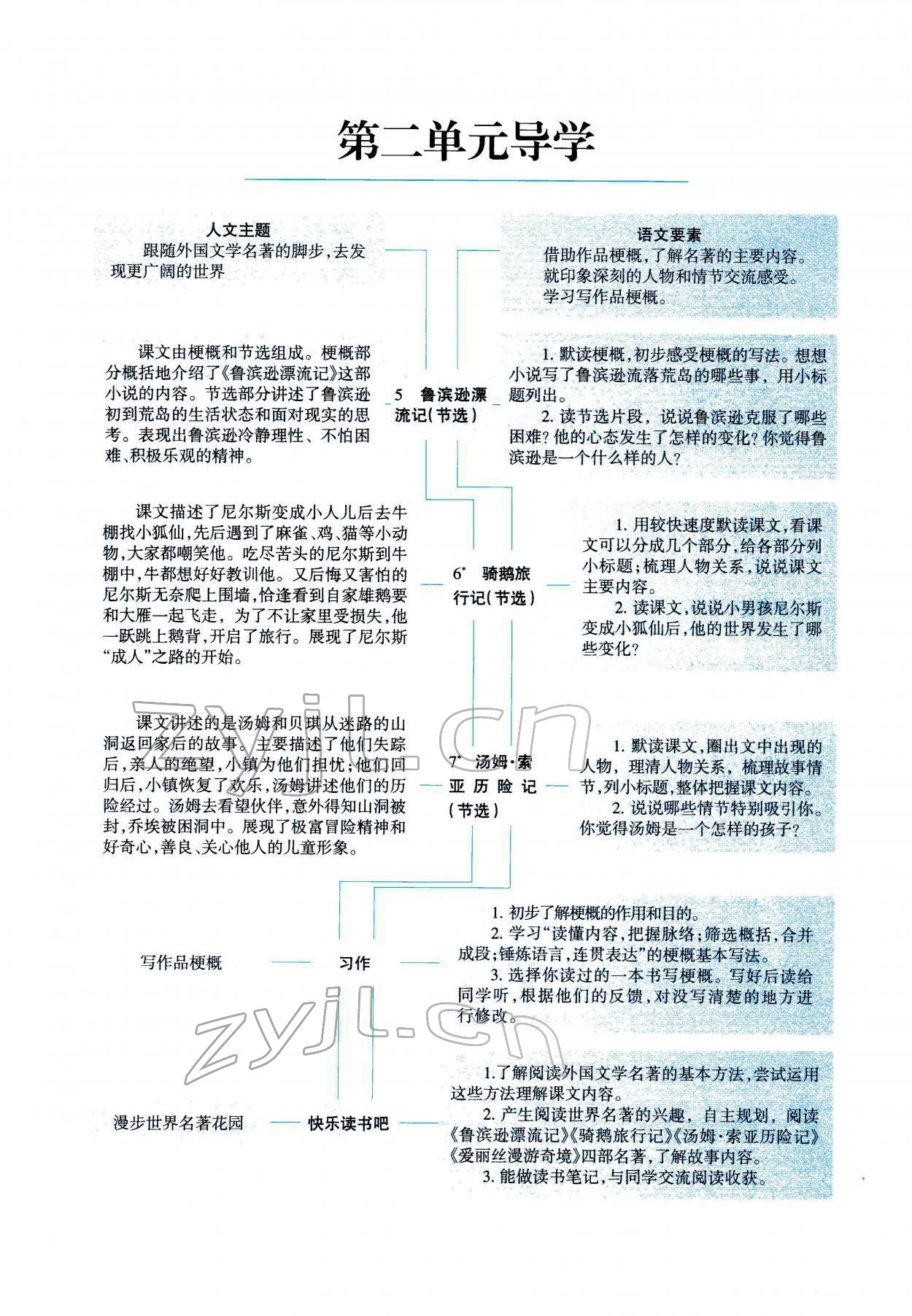 2022年學習之友六年級語文下冊人教版 參考答案第11頁