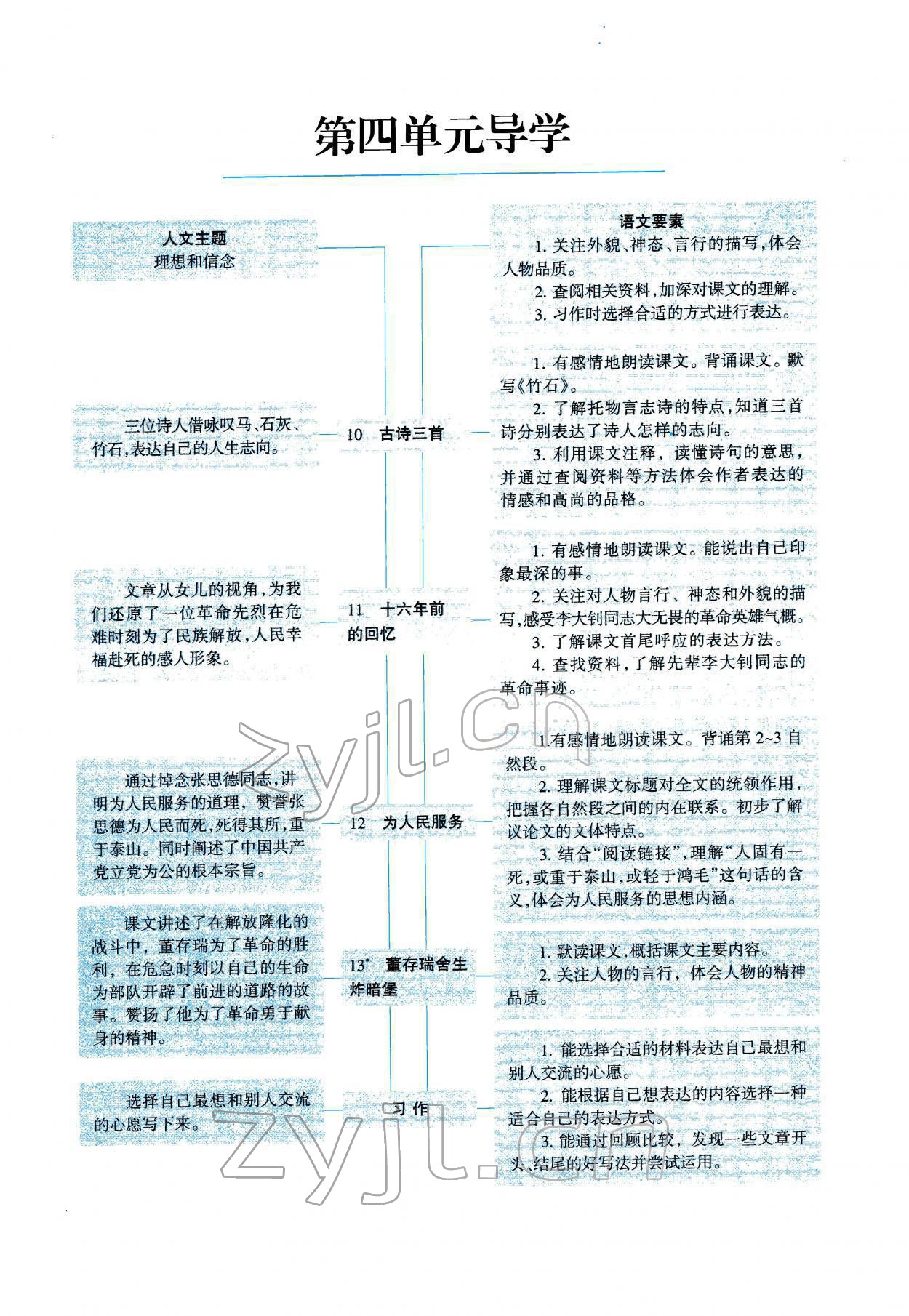 2022年學(xué)習(xí)之友六年級語文下冊人教版 參考答案第32頁