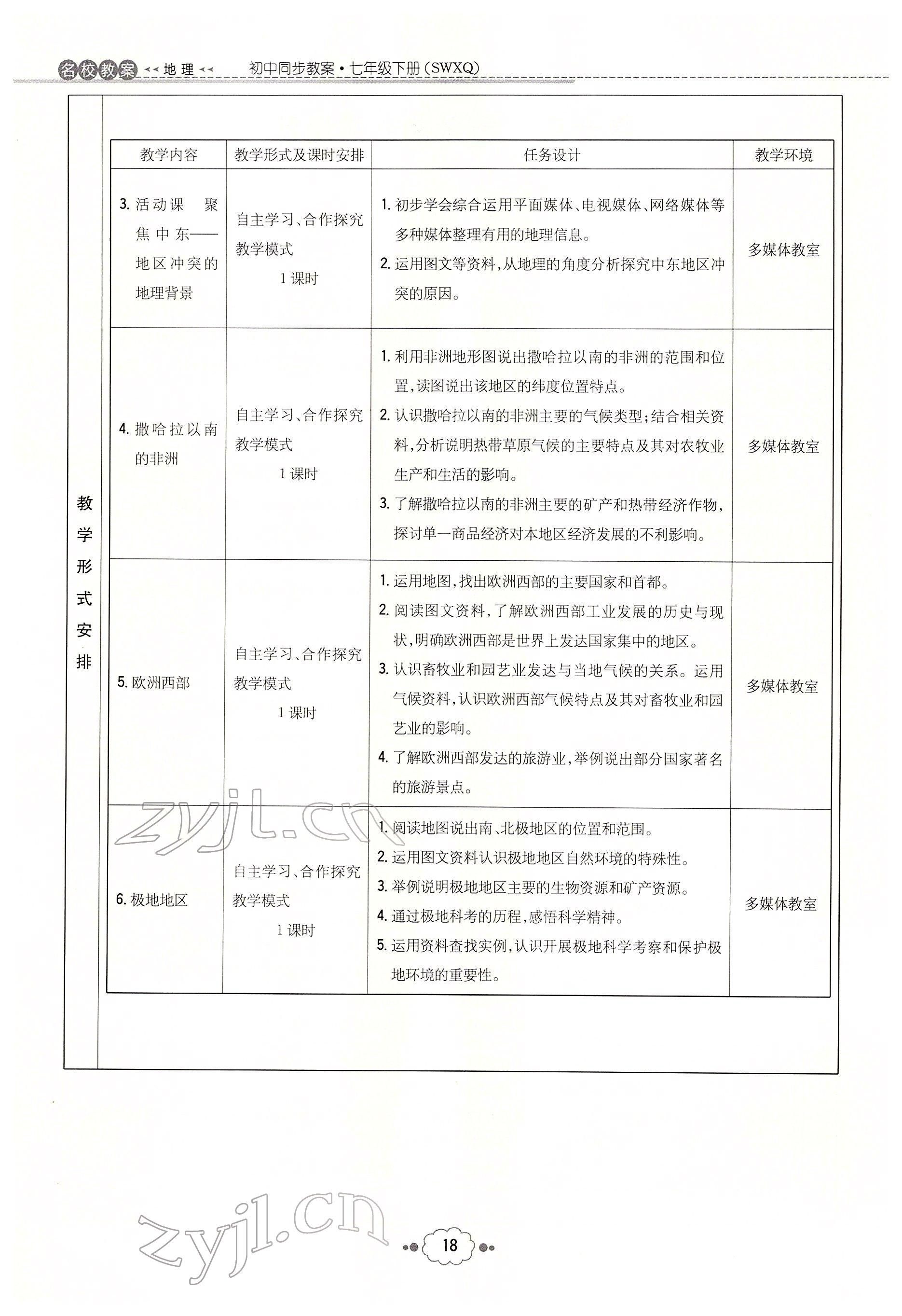 2022年初中同步学习导与练导学探究案七年级地理下册商务星球版云南专版 参考答案第18页