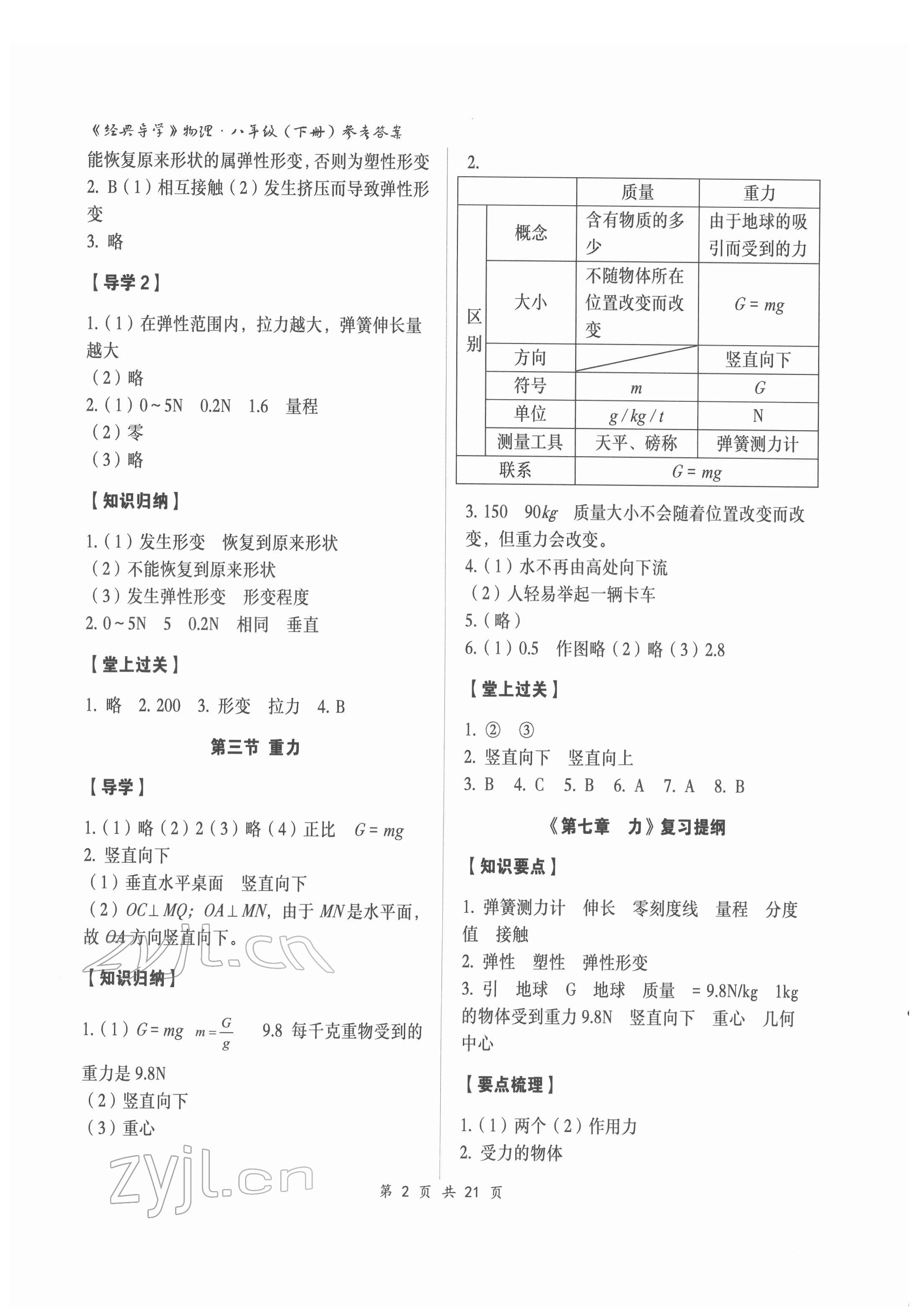 2022年經(jīng)典導(dǎo)學(xué)八年級物理下冊人教版 參考答案第2頁