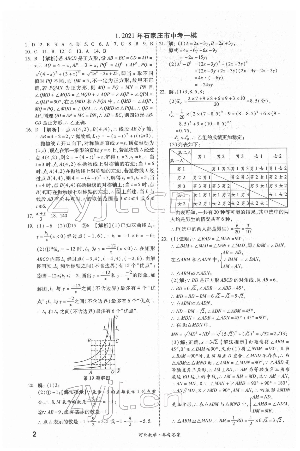 2022年一戰(zhàn)成名優(yōu)質(zhì)模擬卷精選數(shù)學(xué)河北專版 參考答案第1頁(yè)