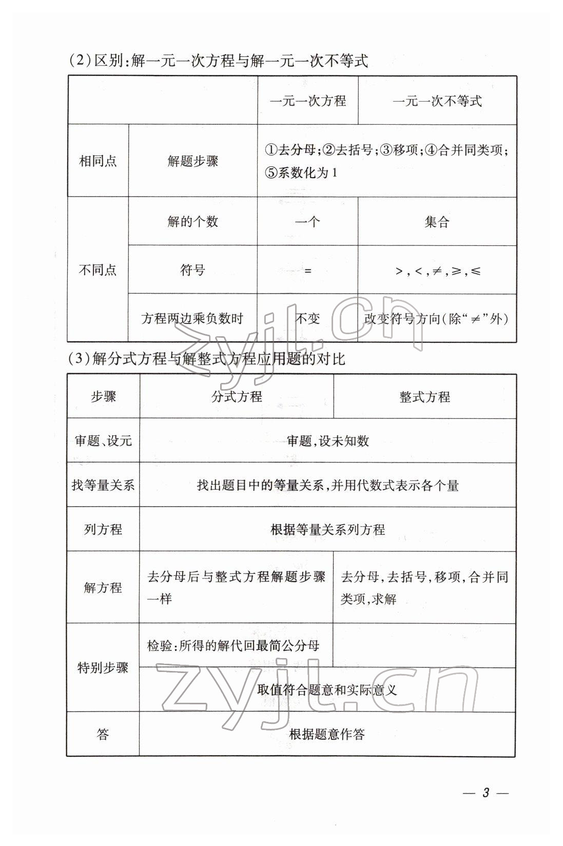 2022年本土攻略精準(zhǔn)復(fù)習(xí)方案數(shù)學(xué)云南專版 第3頁