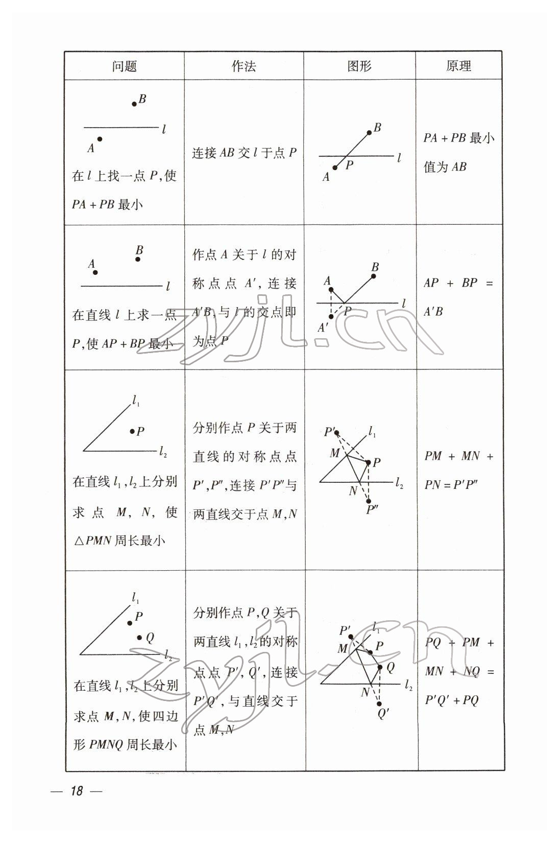 2022年本土攻略精準復習方案數(shù)學云南專版 第18頁