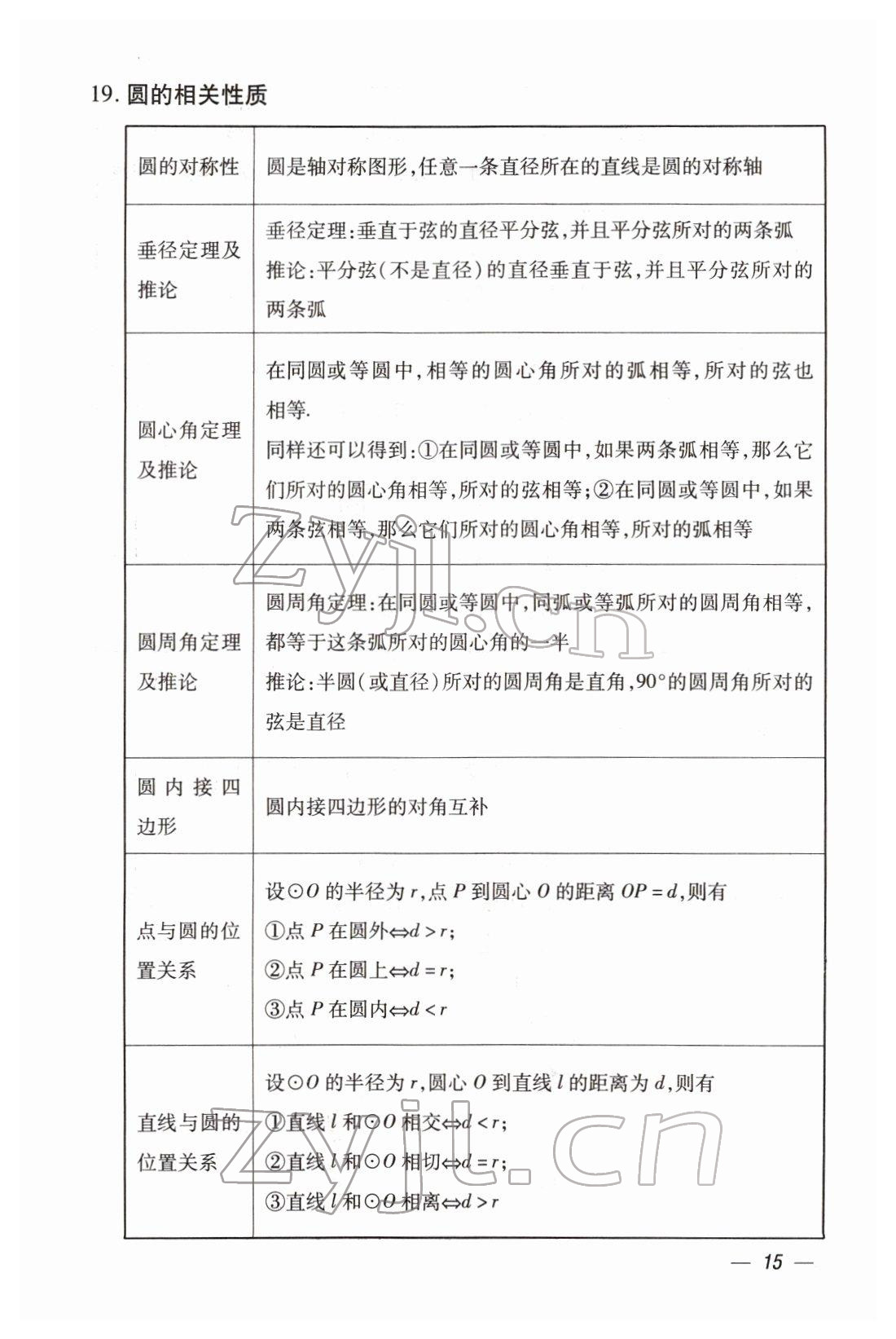 2022年本土攻略精準(zhǔn)復(fù)習(xí)方案數(shù)學(xué)云南專版 第15頁