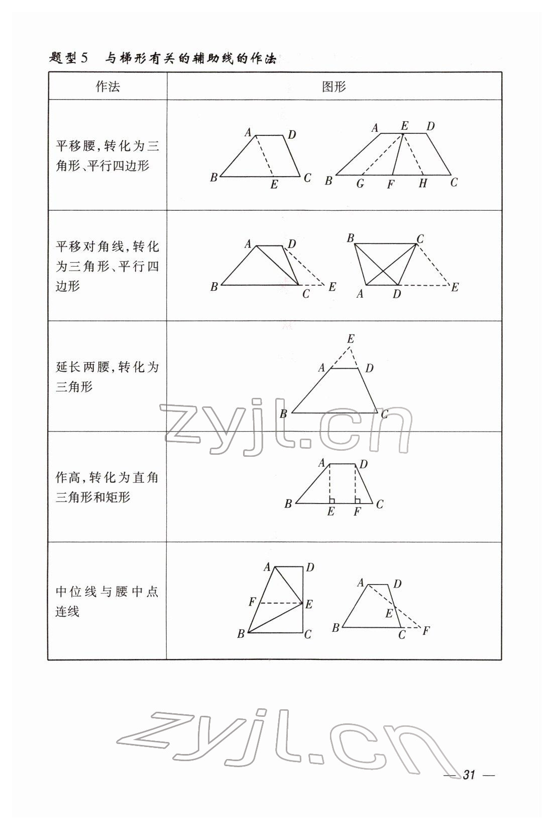 2022年本土攻略精準(zhǔn)復(fù)習(xí)方案數(shù)學(xué)云南專版 第31頁