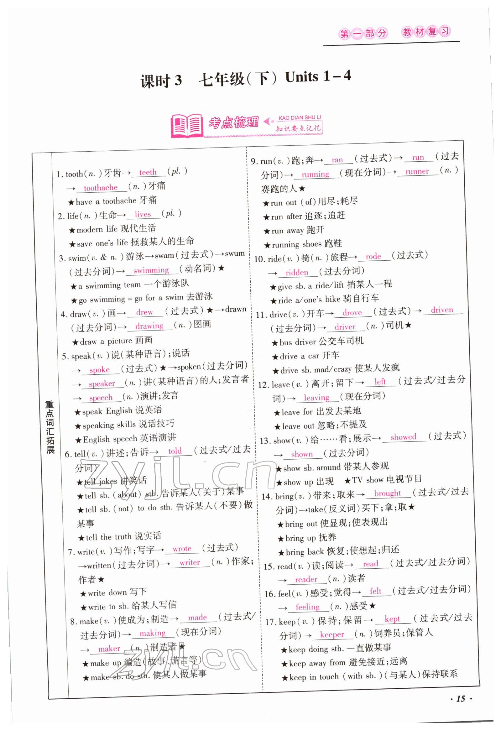 2022年本土攻略精準(zhǔn)復(fù)習(xí)方案英語(yǔ)云南專(zhuān)版 參考答案第86頁(yè)