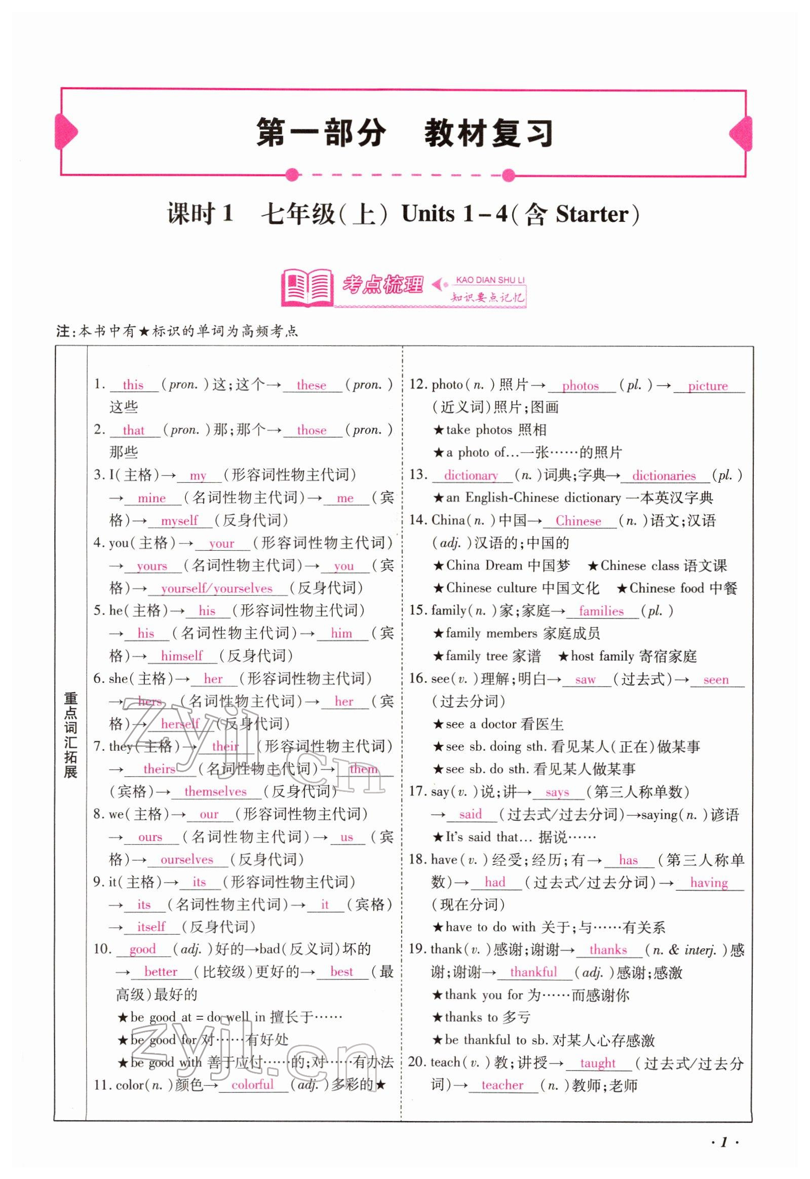 2022年本土攻略精準(zhǔn)復(fù)習(xí)方案英語(yǔ)云南專版 參考答案第1頁(yè)